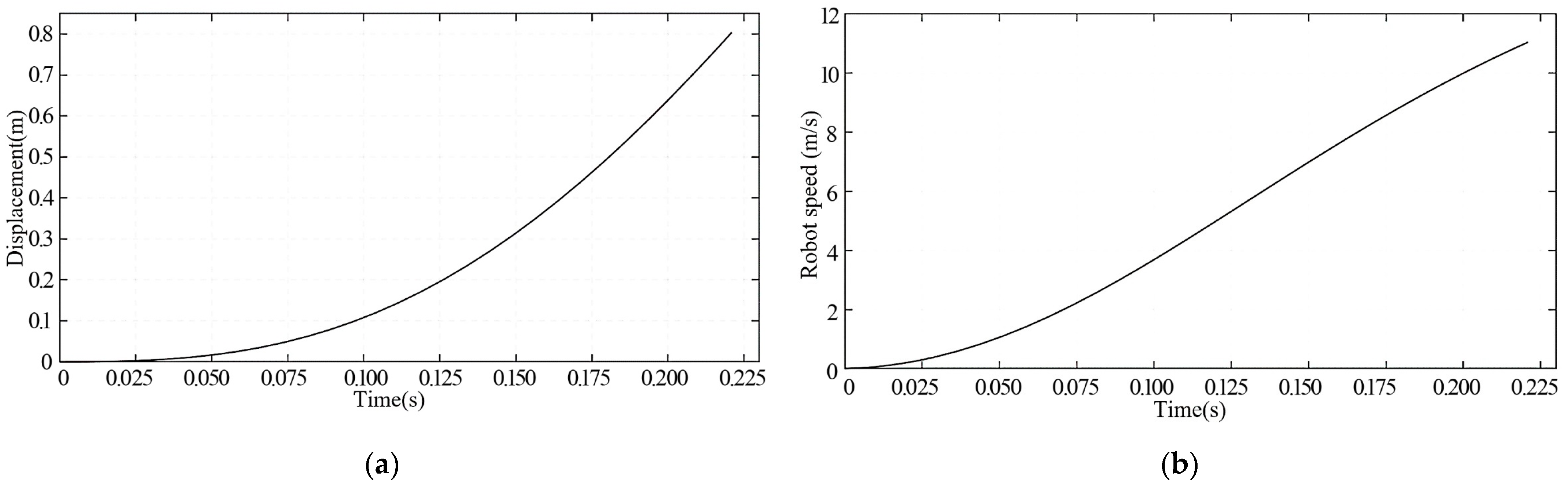 Inventions 09 00030 g010