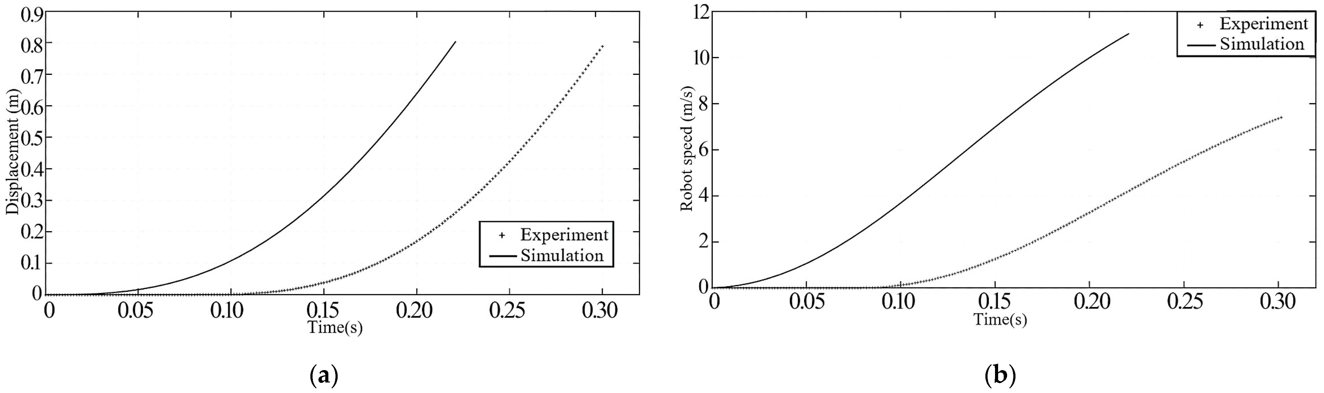 Inventions 09 00030 g013