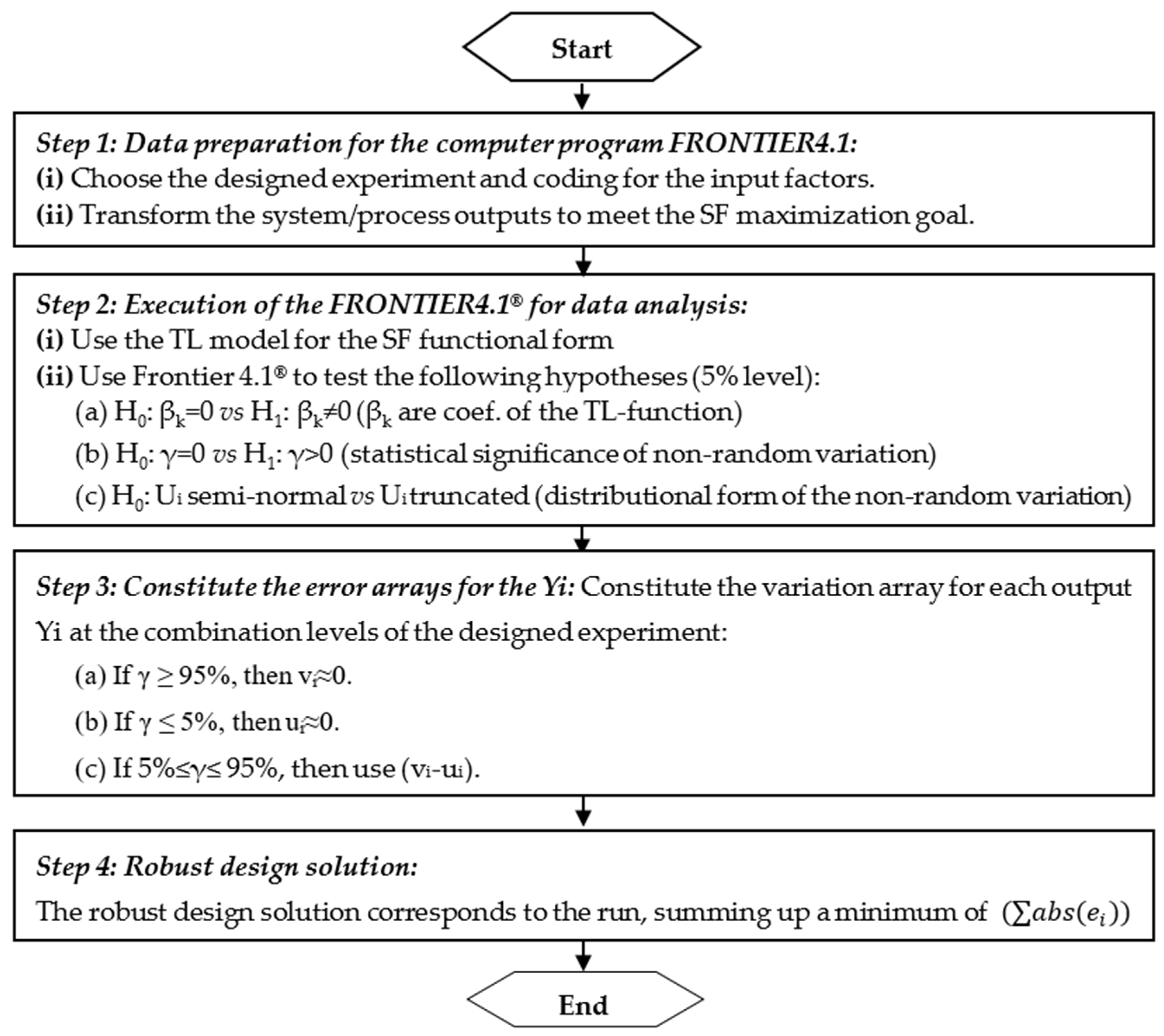 Inventions 09 00031 g001 Inventions 09 00031 g001