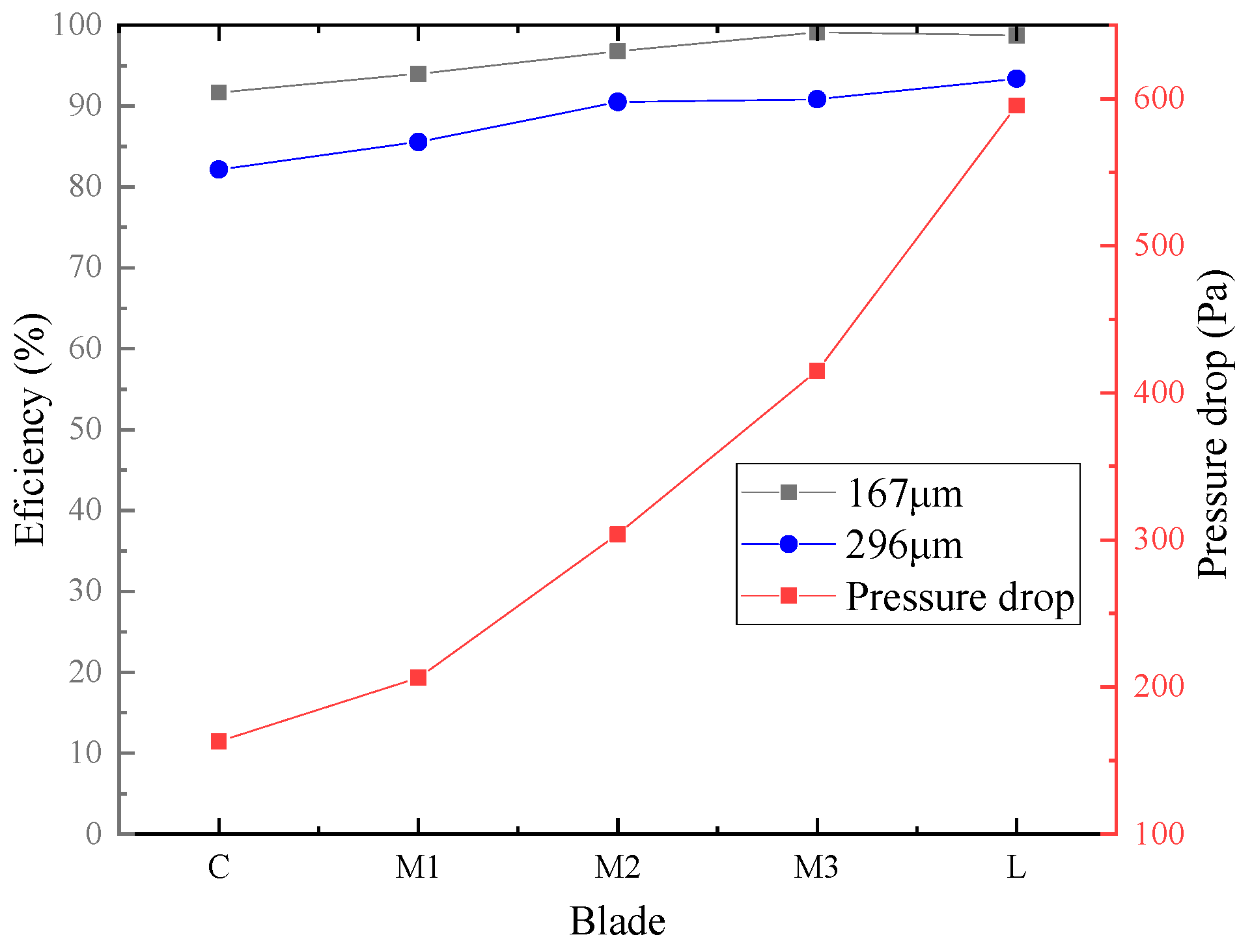 Inventions 09 00034 g014