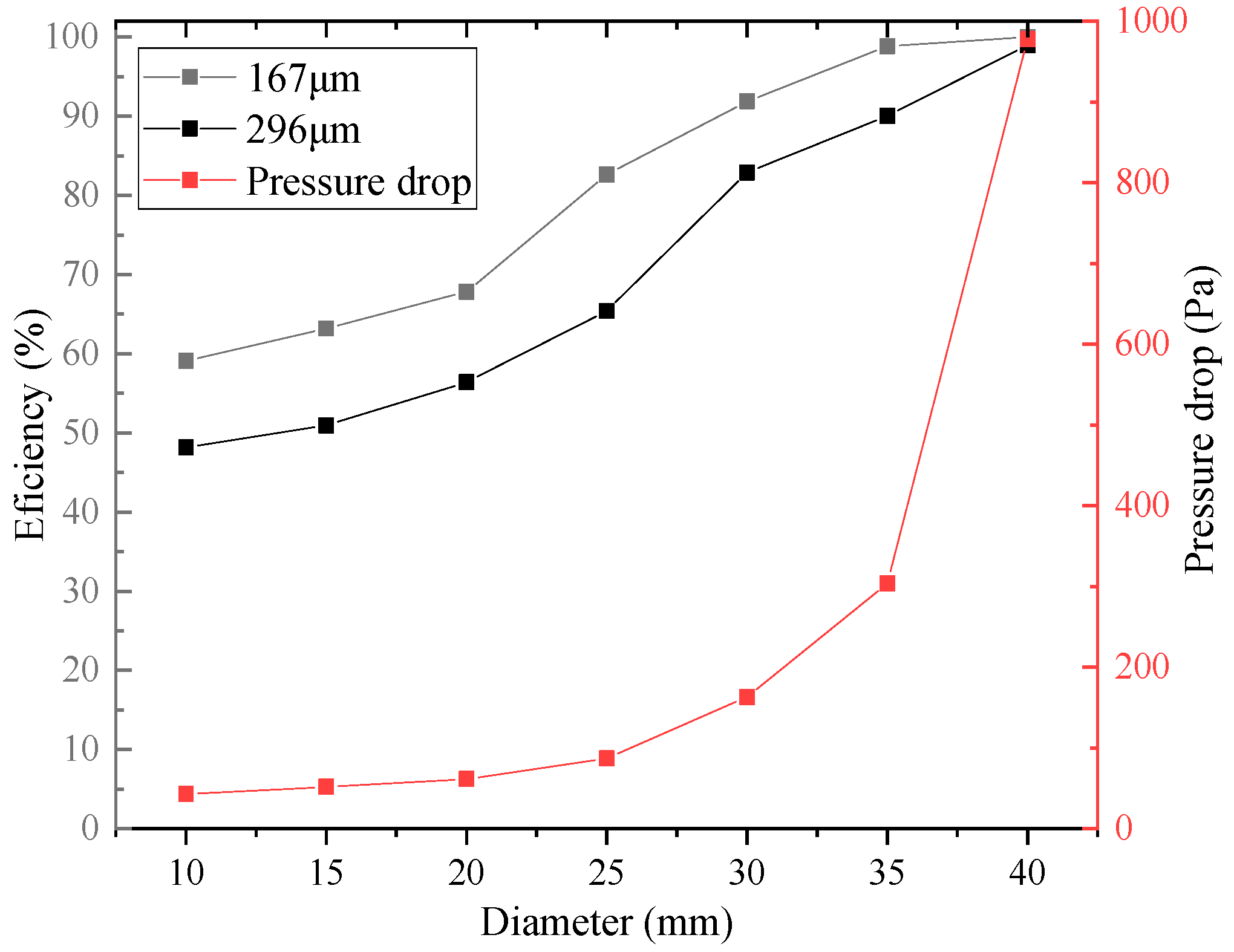 Inventions 09 00034 g017
