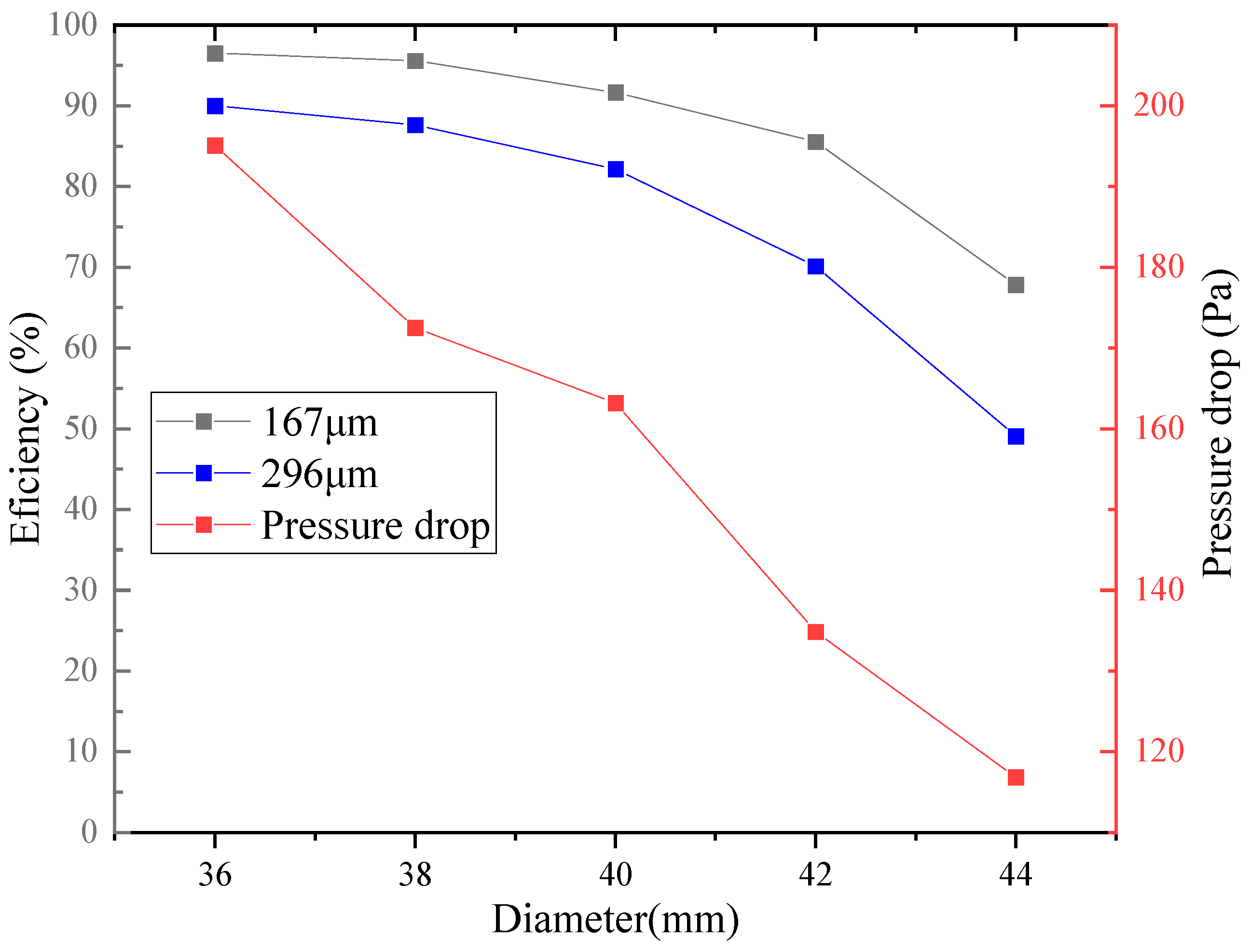 Inventions 09 00034 g021