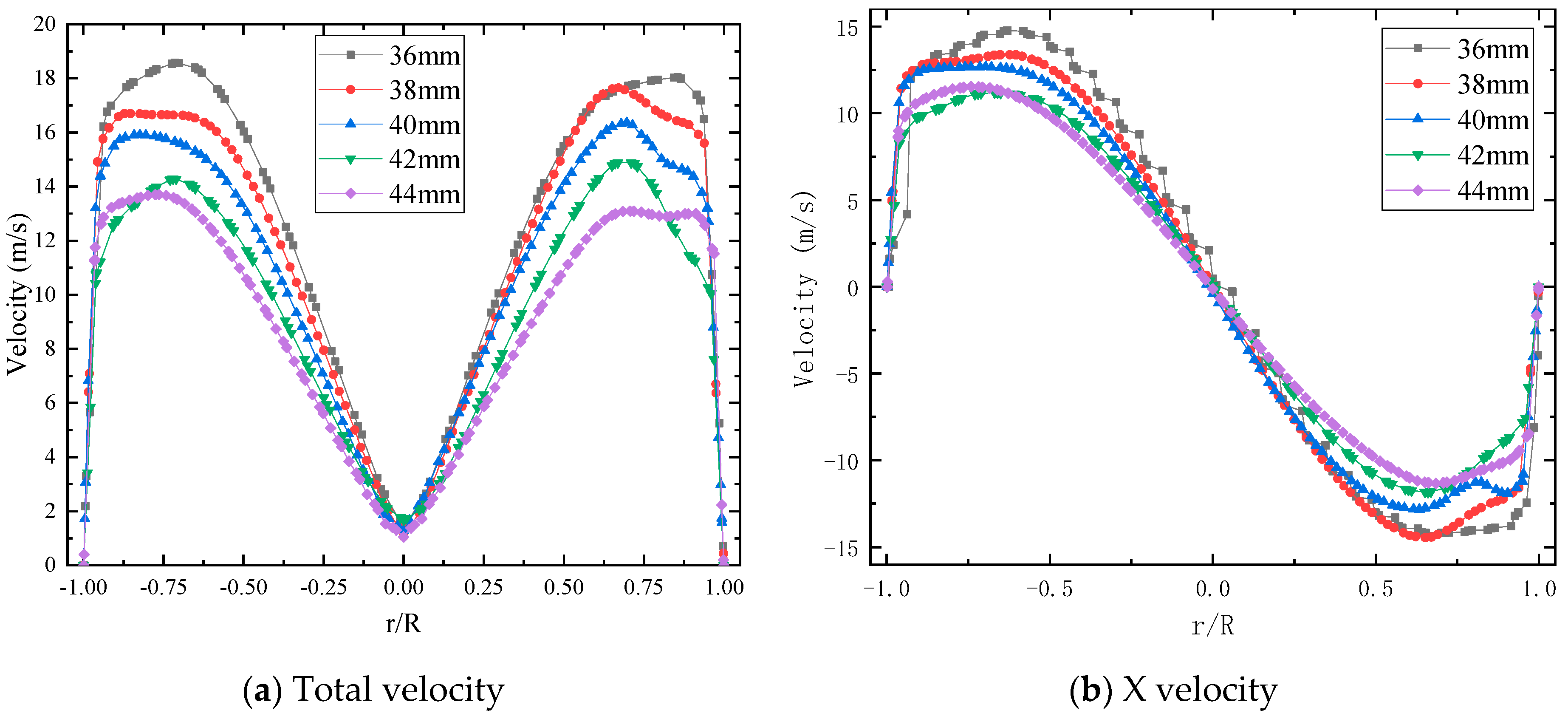 Inventions 09 00034 g022