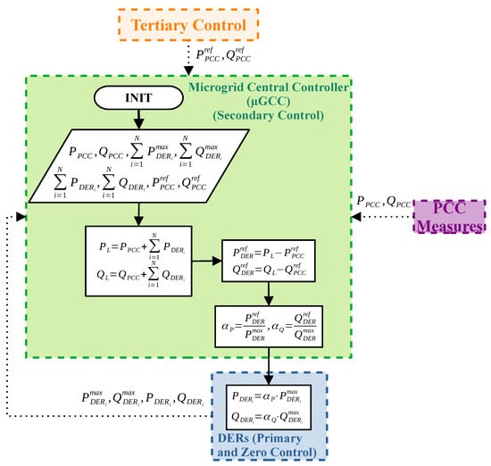 Inventions 09 00035 g002