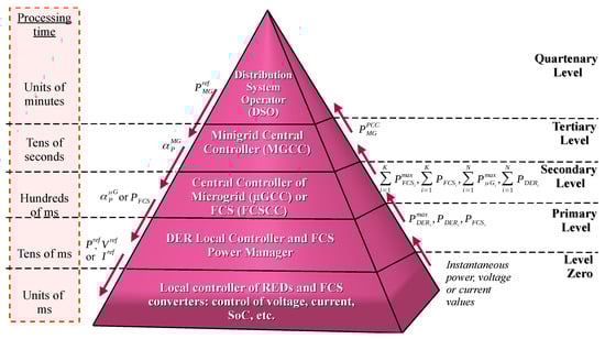 Inventions 09 00035 g003