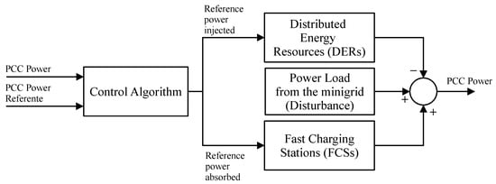 Inventions 09 00035 g004