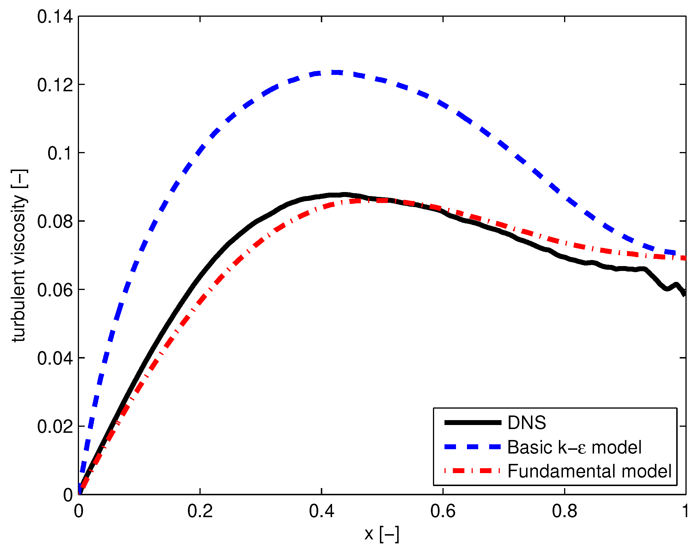 Inventions 09 00038 g001