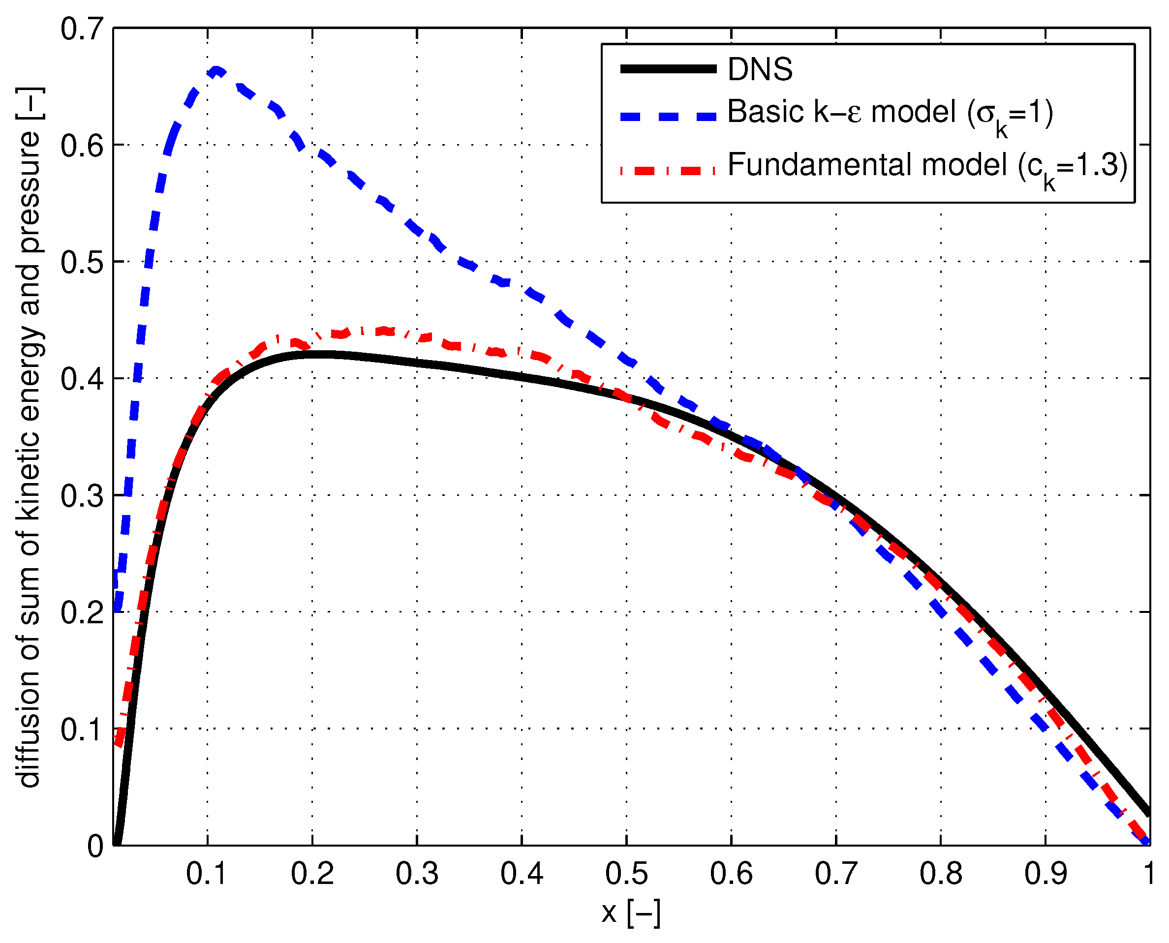 Inventions 09 00038 g003