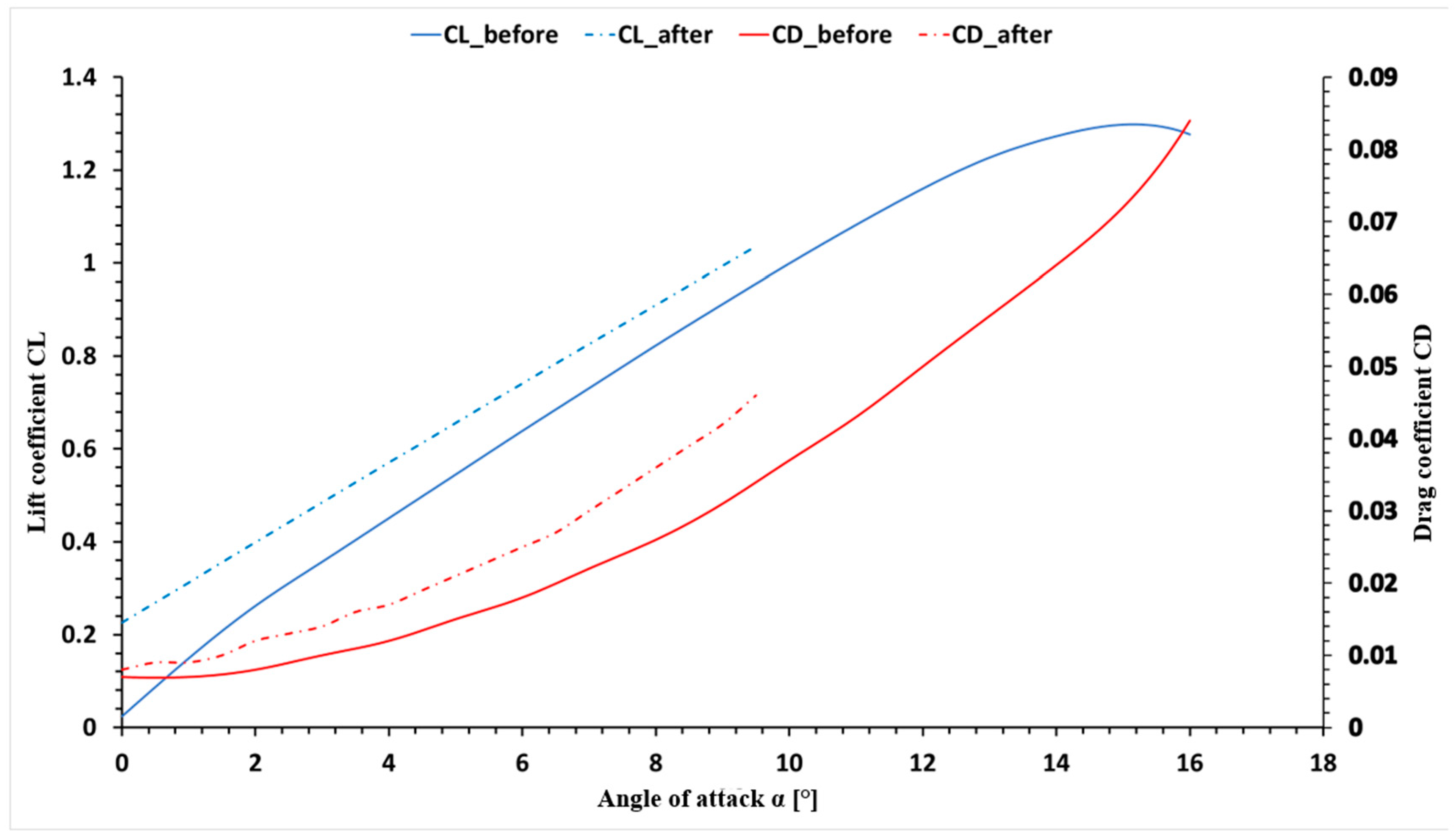Inventions 09 00039 g006
