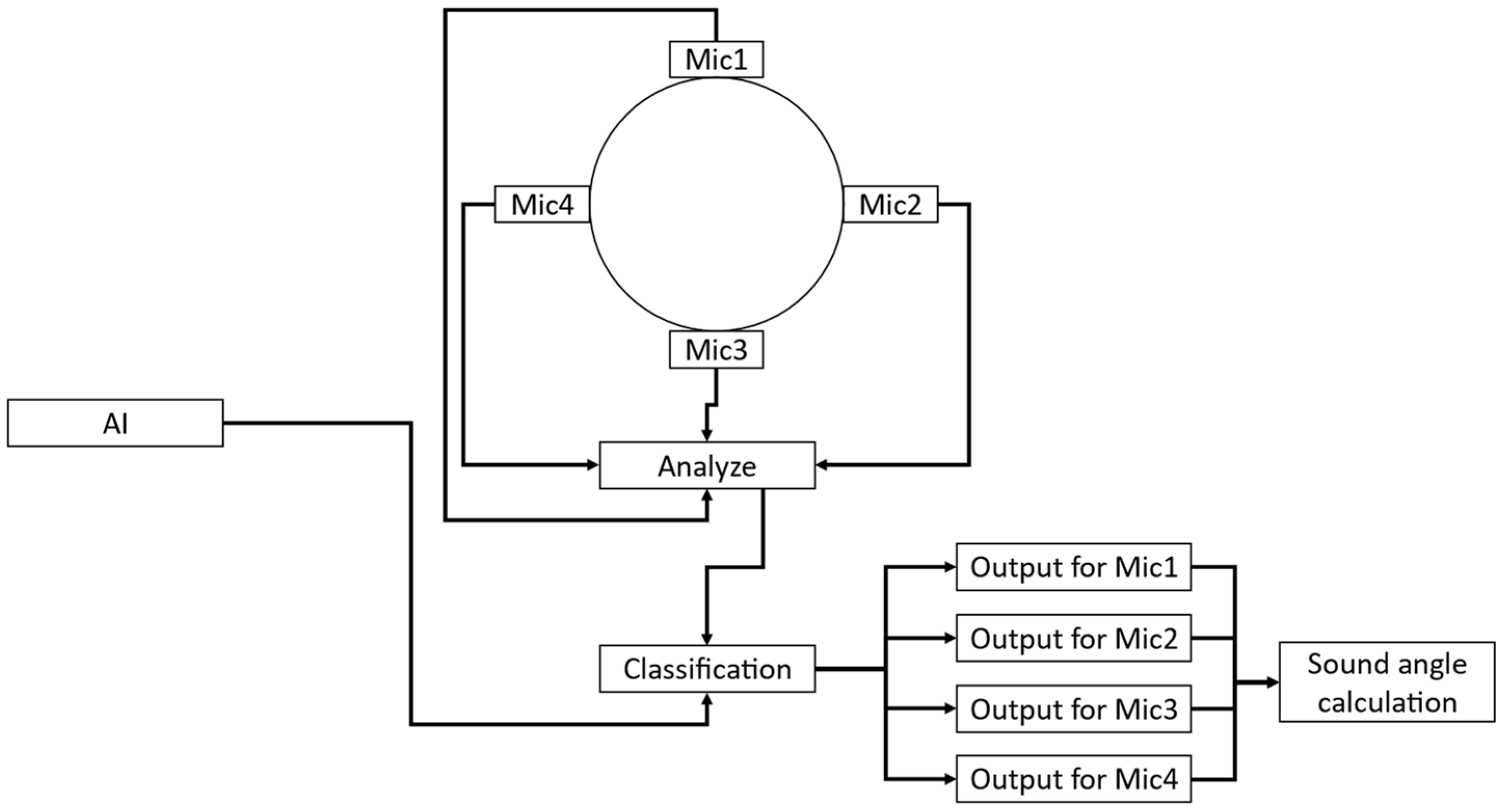 Inventions 09 00039 g035