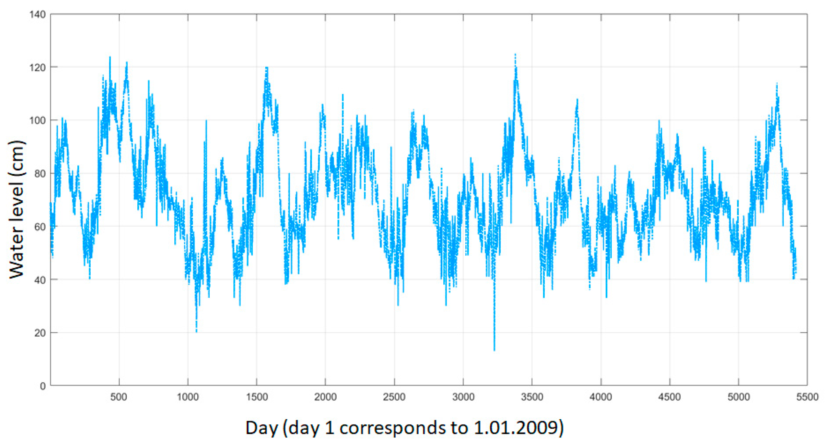 Inventions 09 00041 g003