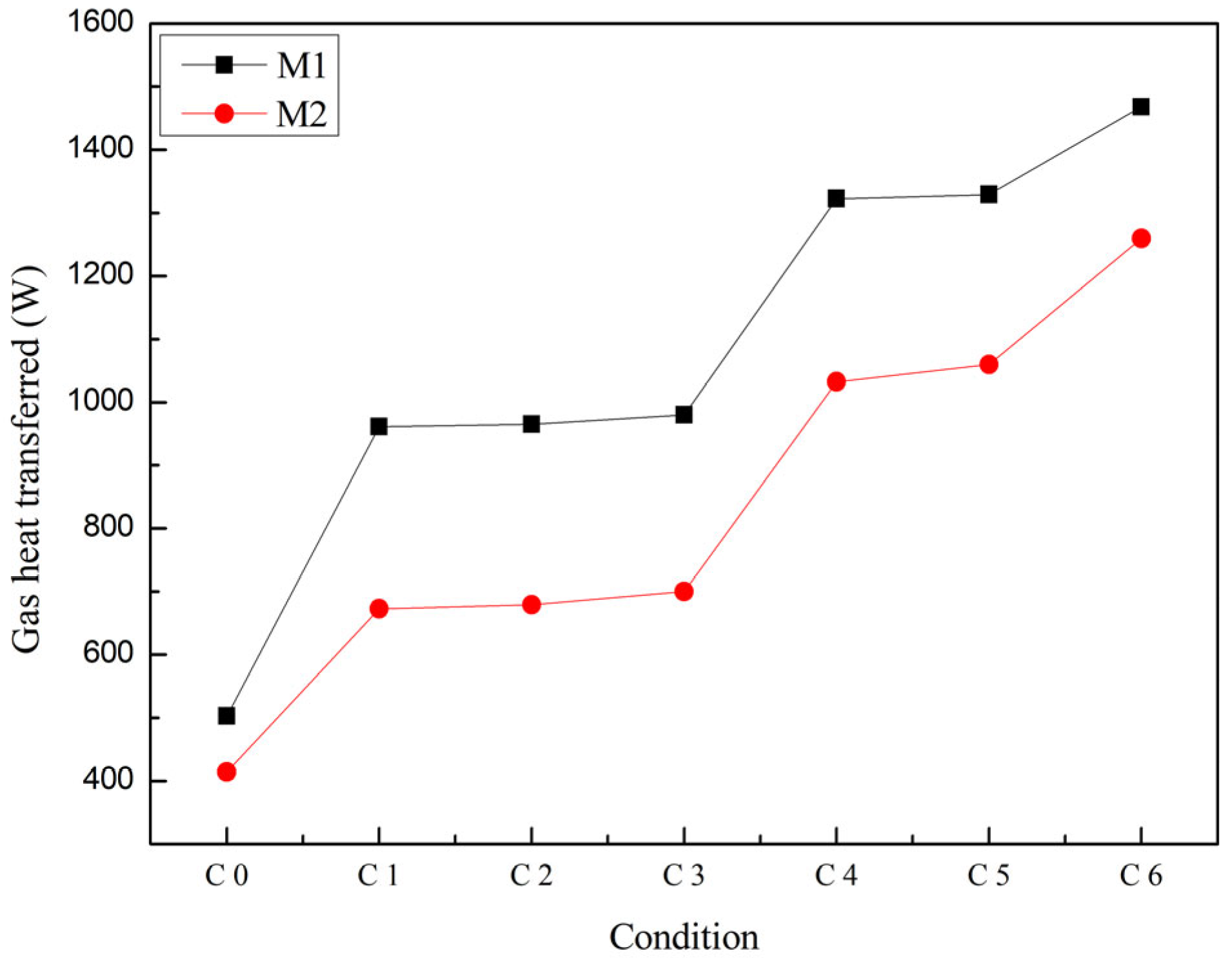 Inventions 09 00042 g003