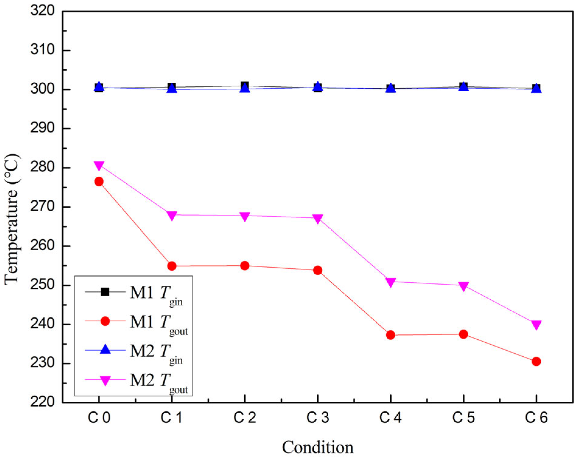 Inventions 09 00042 g004