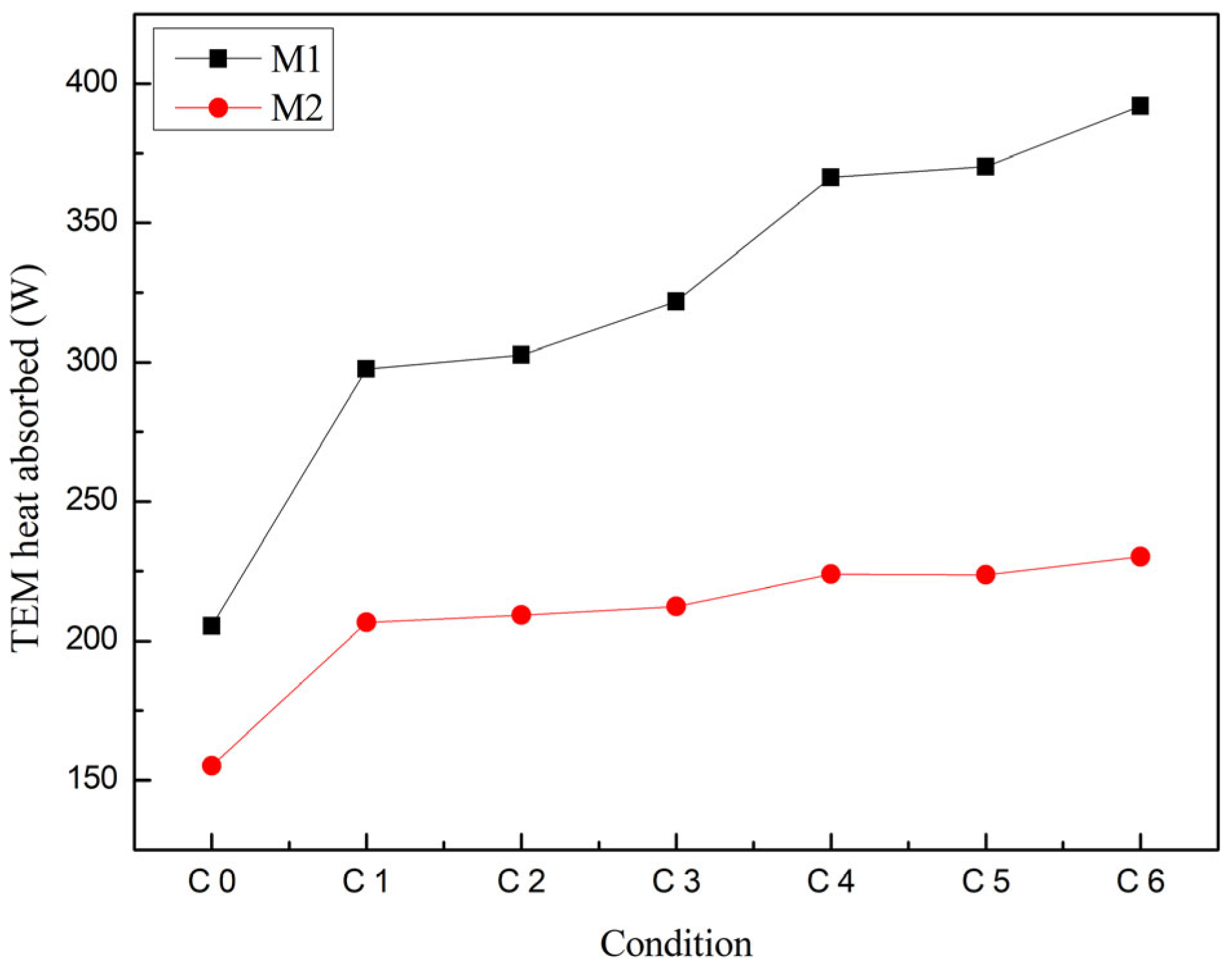 Inventions 09 00042 g005