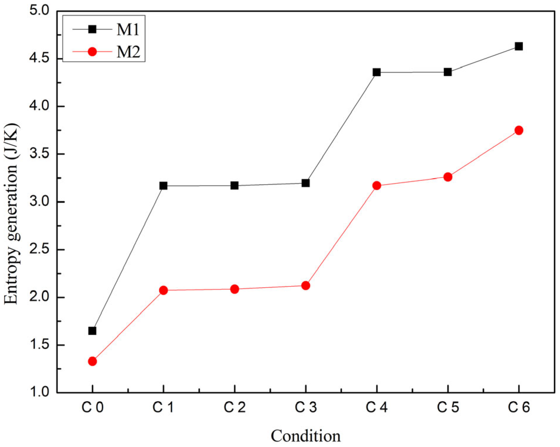 Inventions 09 00042 g010