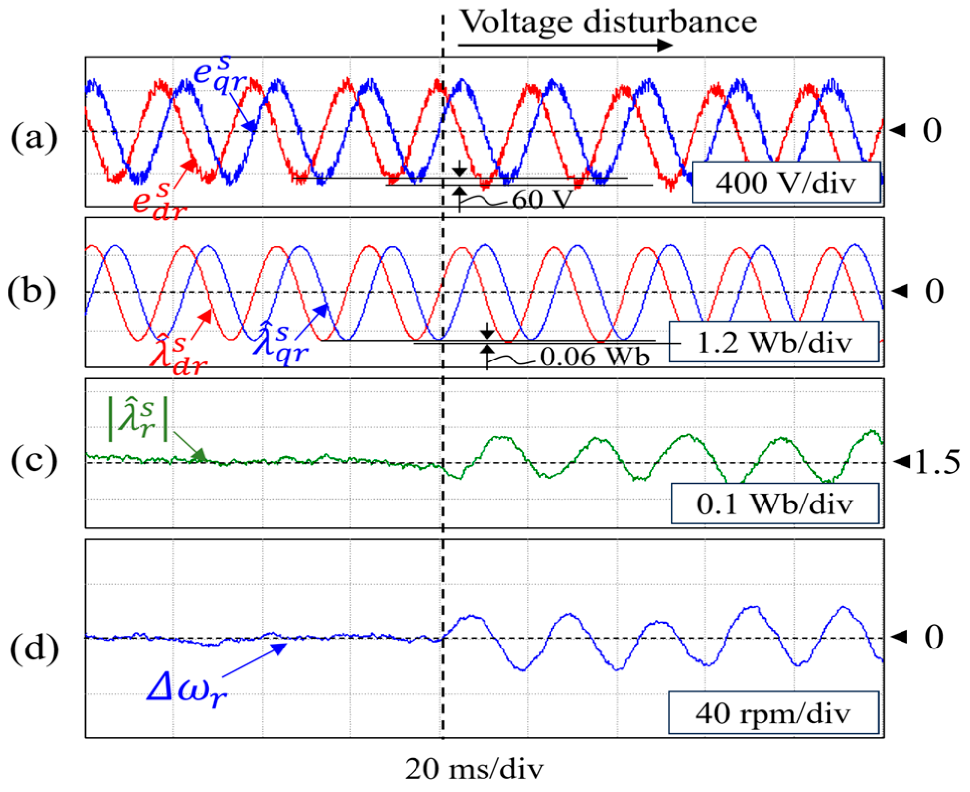 Inventions 09 00044 g021