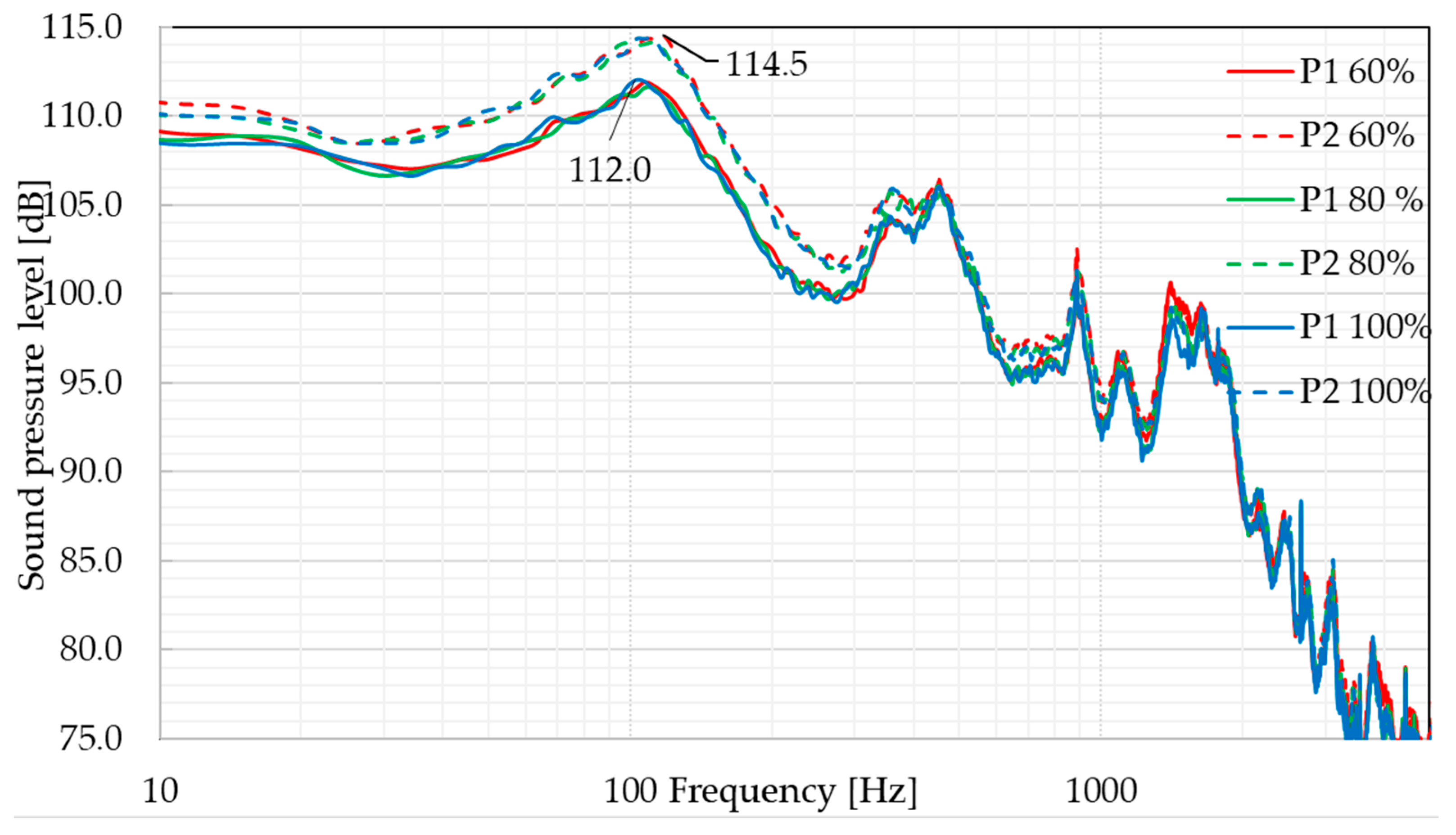 Inventions 09 00046 g013