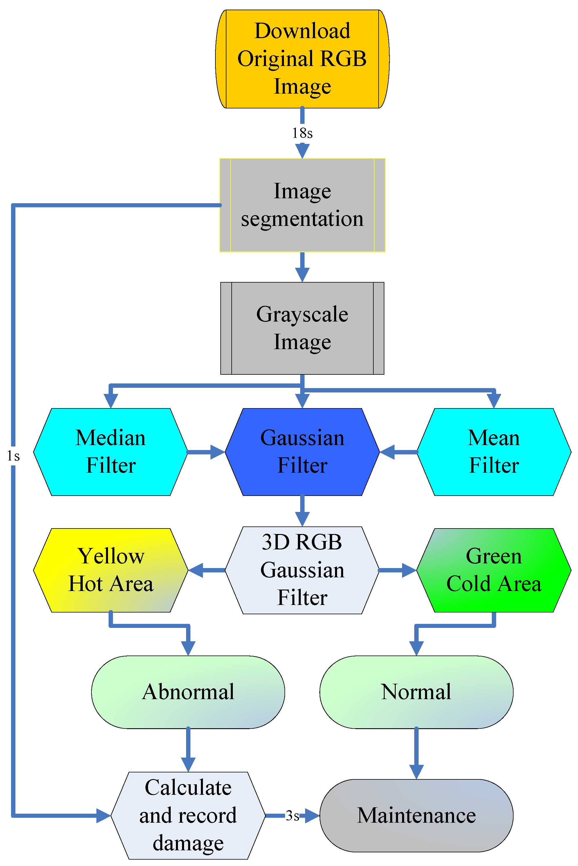 Inventions 09 00047 g003