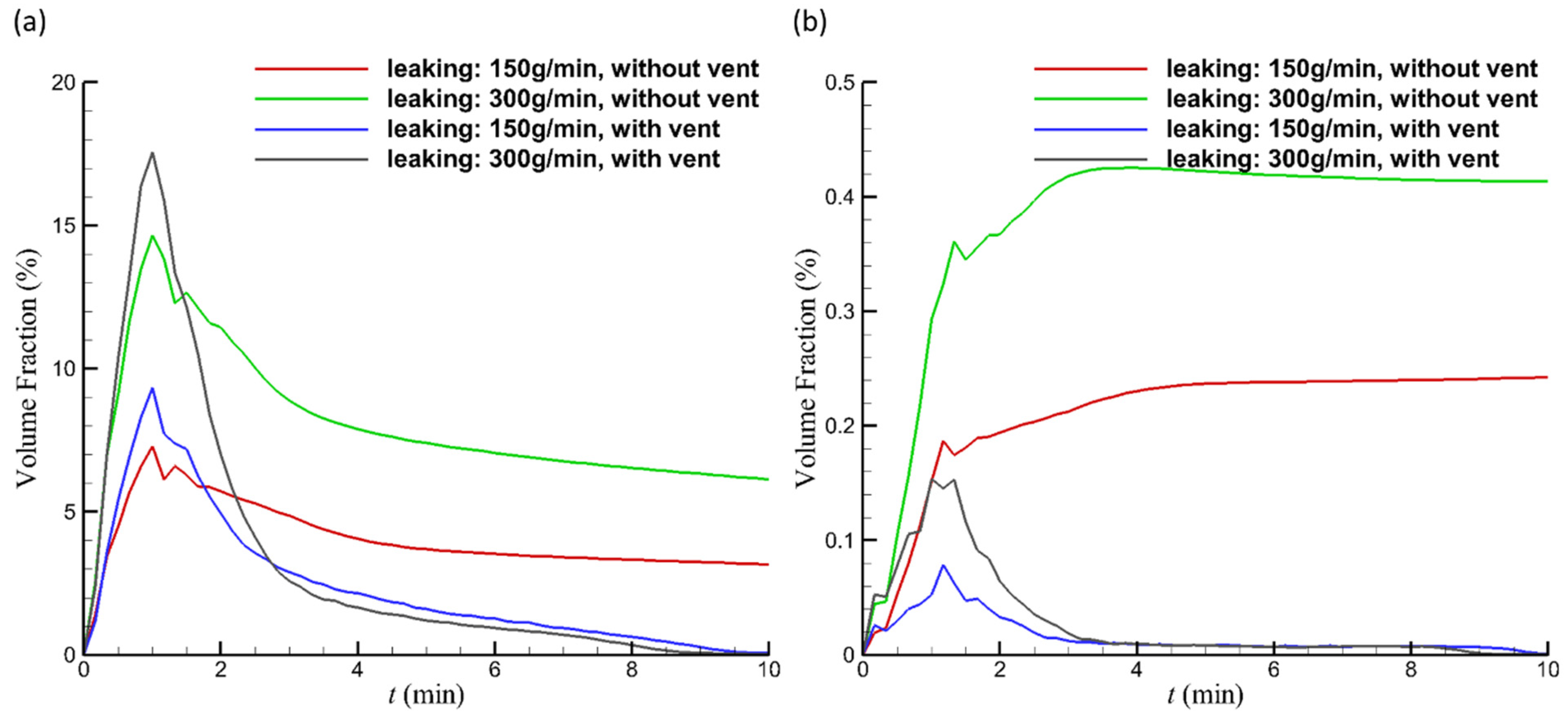 Inventions 09 00053 g003