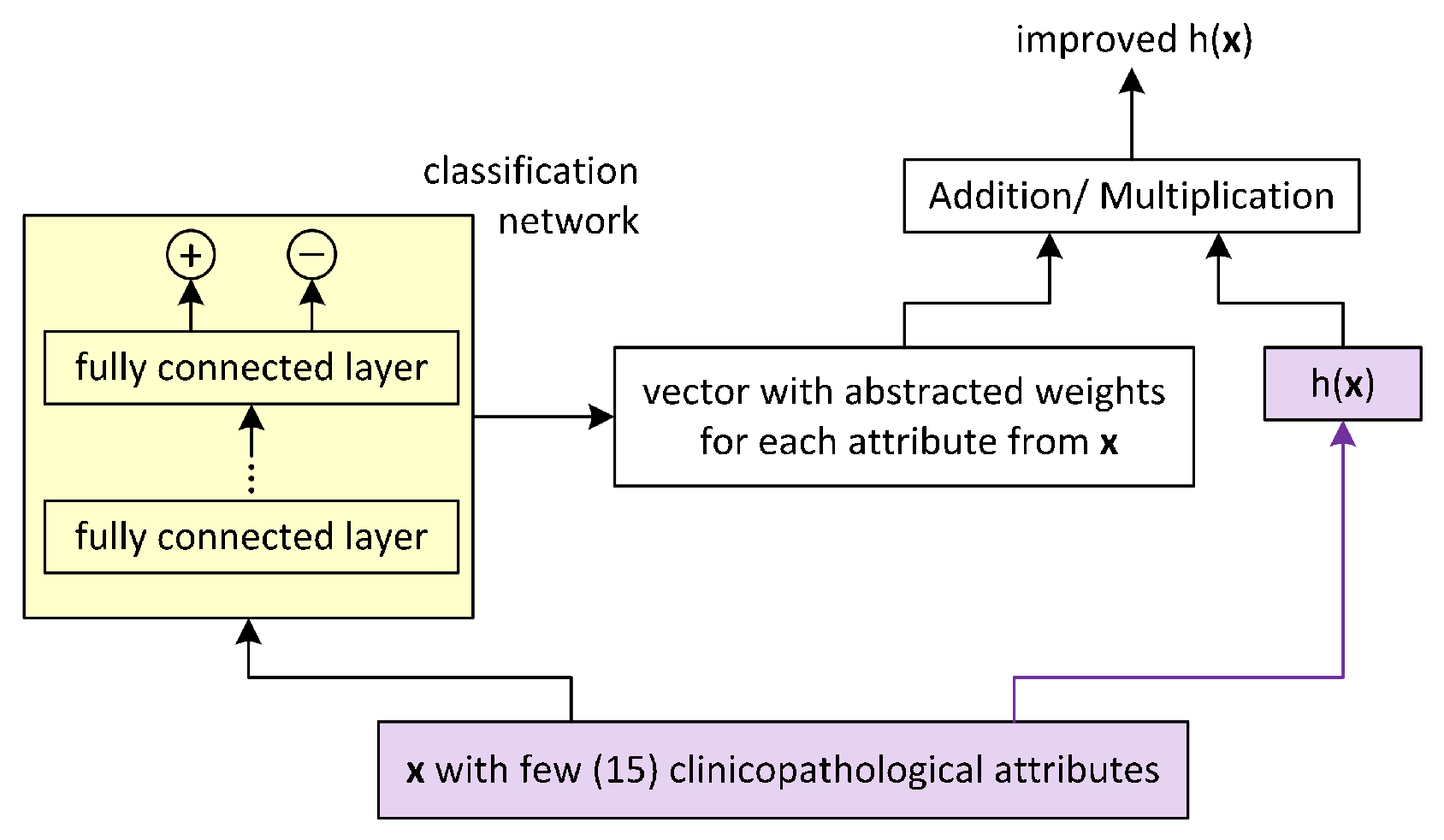 Inventions 09 00059 g004