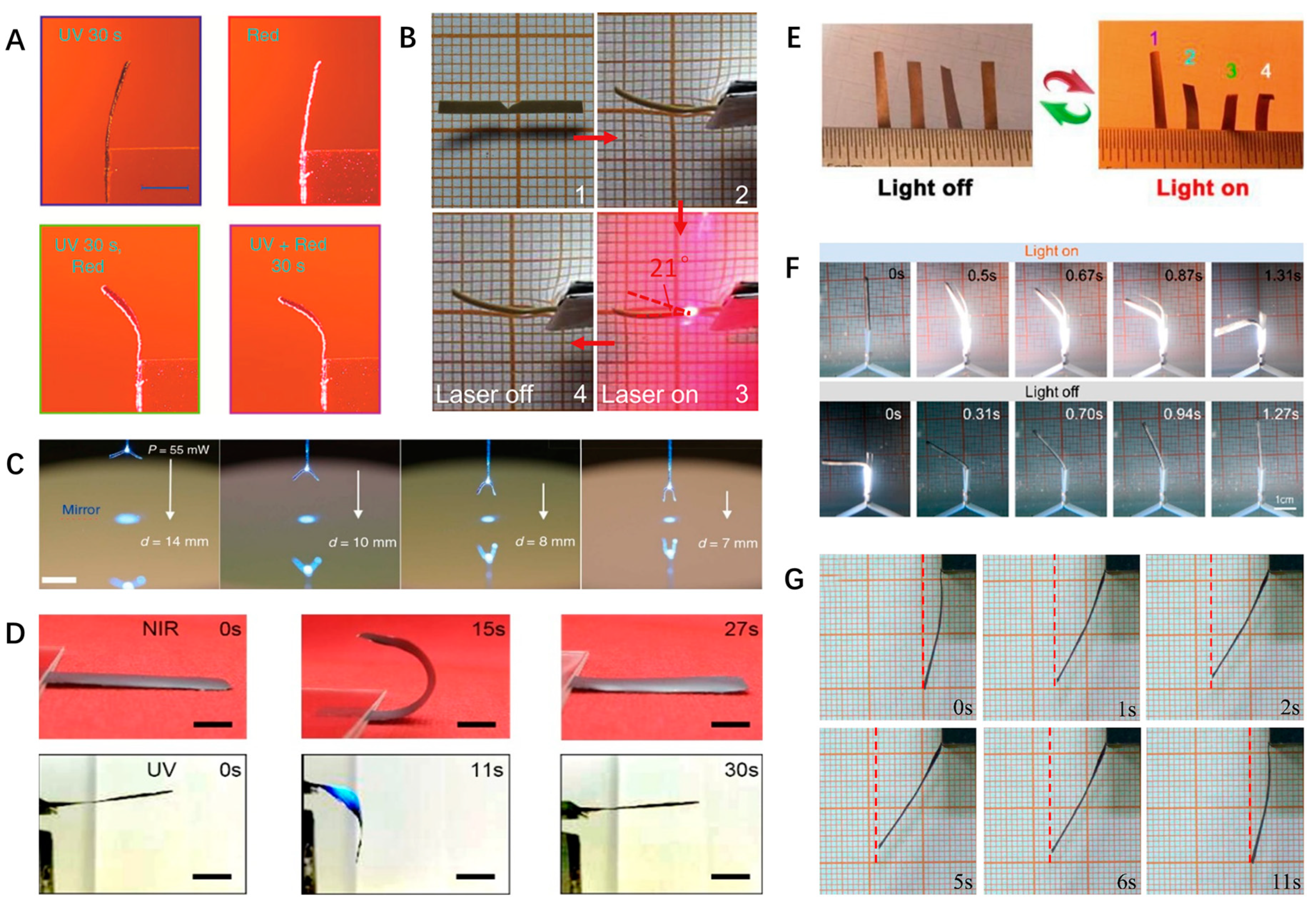 Inventions 09 00067 g001