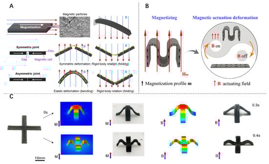 Inventions 09 00067 g004