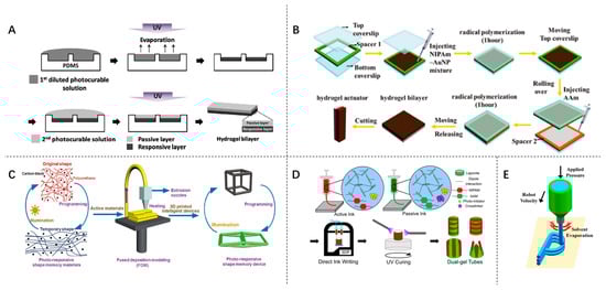 Inventions 09 00067 g006