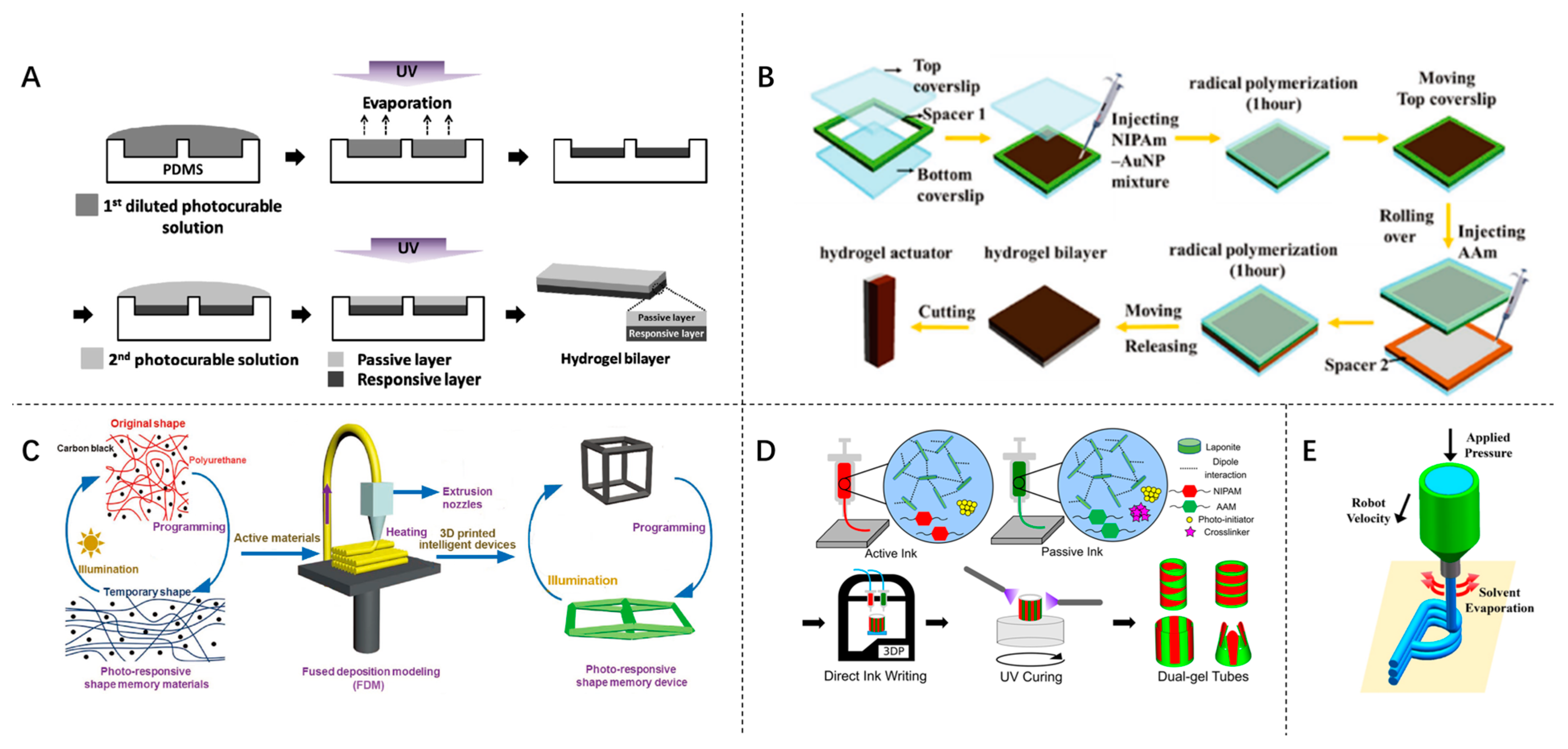 Inventions 09 00067 g006