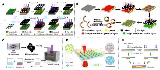 Inventions 09 00067 g007