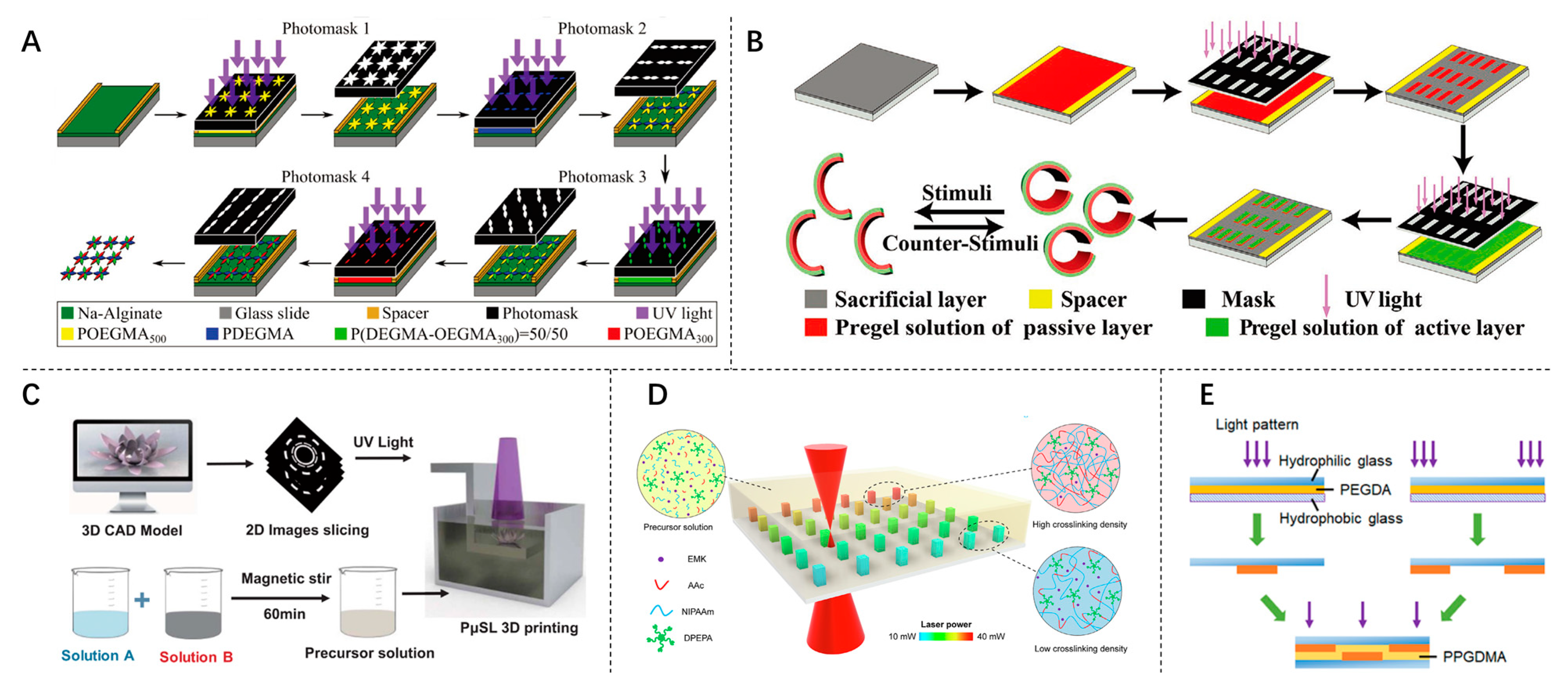 Inventions 09 00067 g007