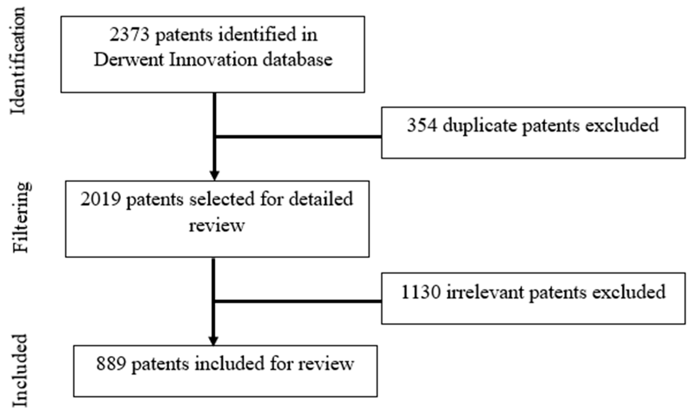 Inventions 09 00077 g004