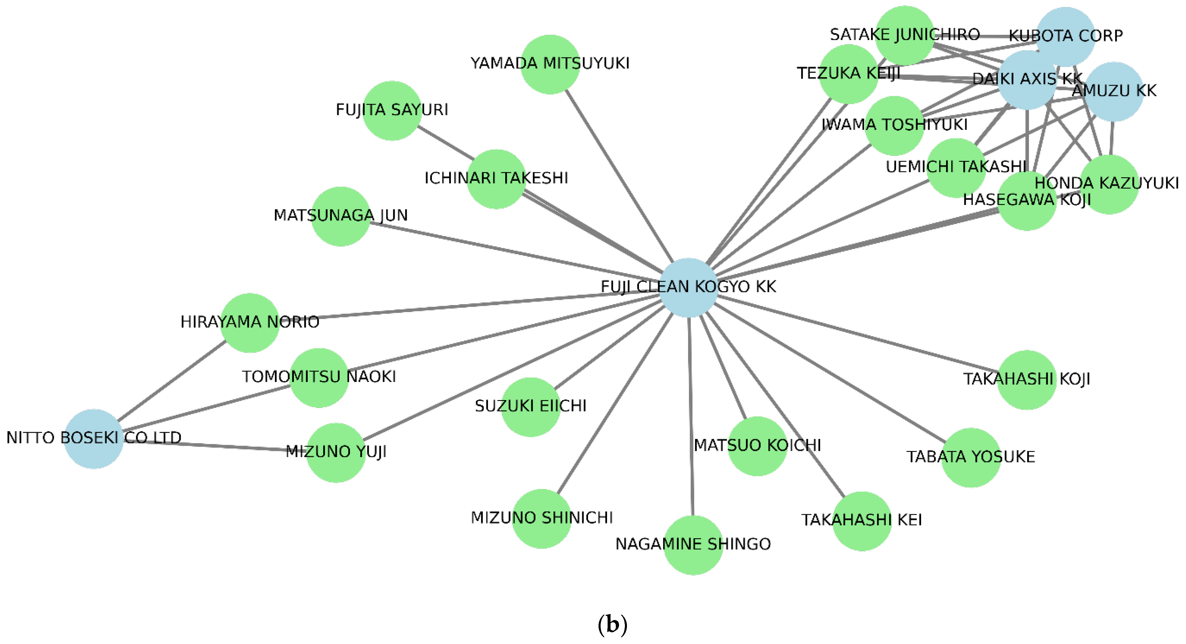 Inventions 09 00077 g012b