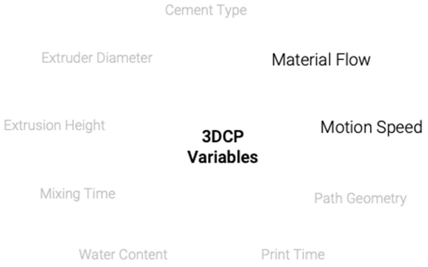 Inventions 09 00080 g001