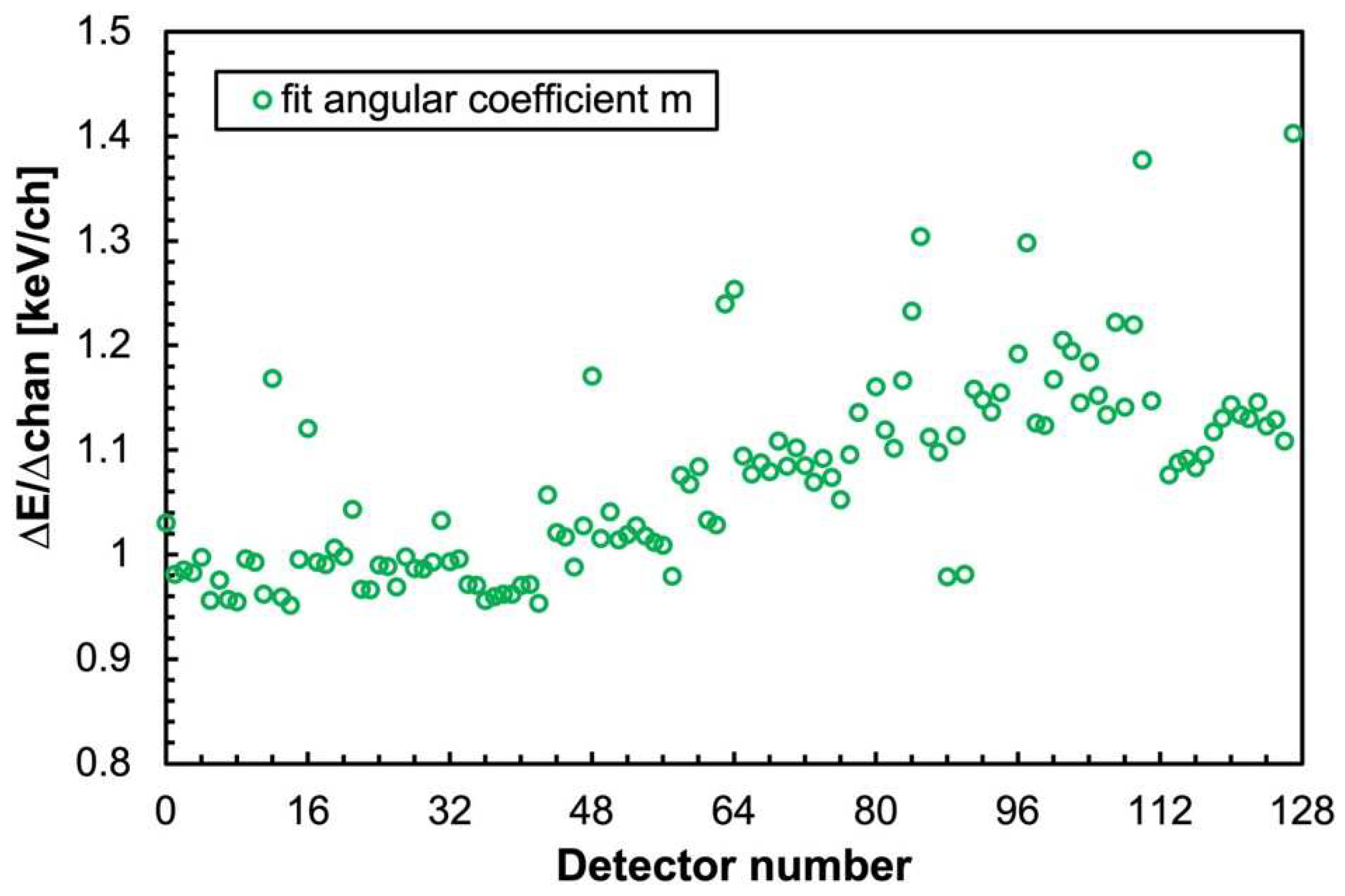 Inventions 09 00085 g010