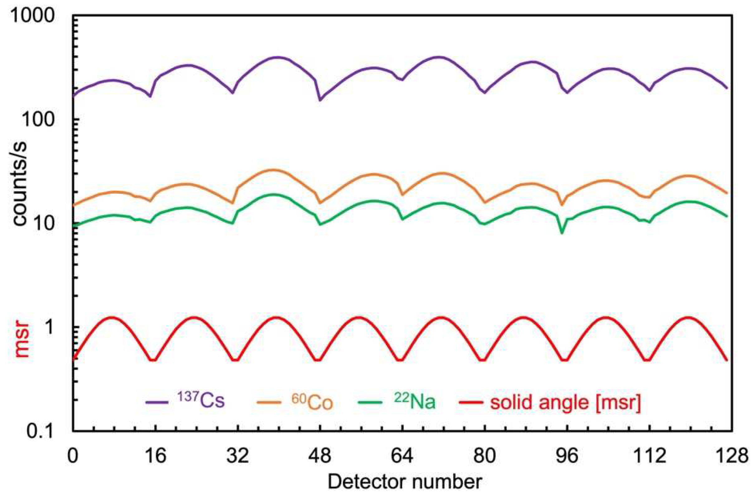 Inventions 09 00085 g016