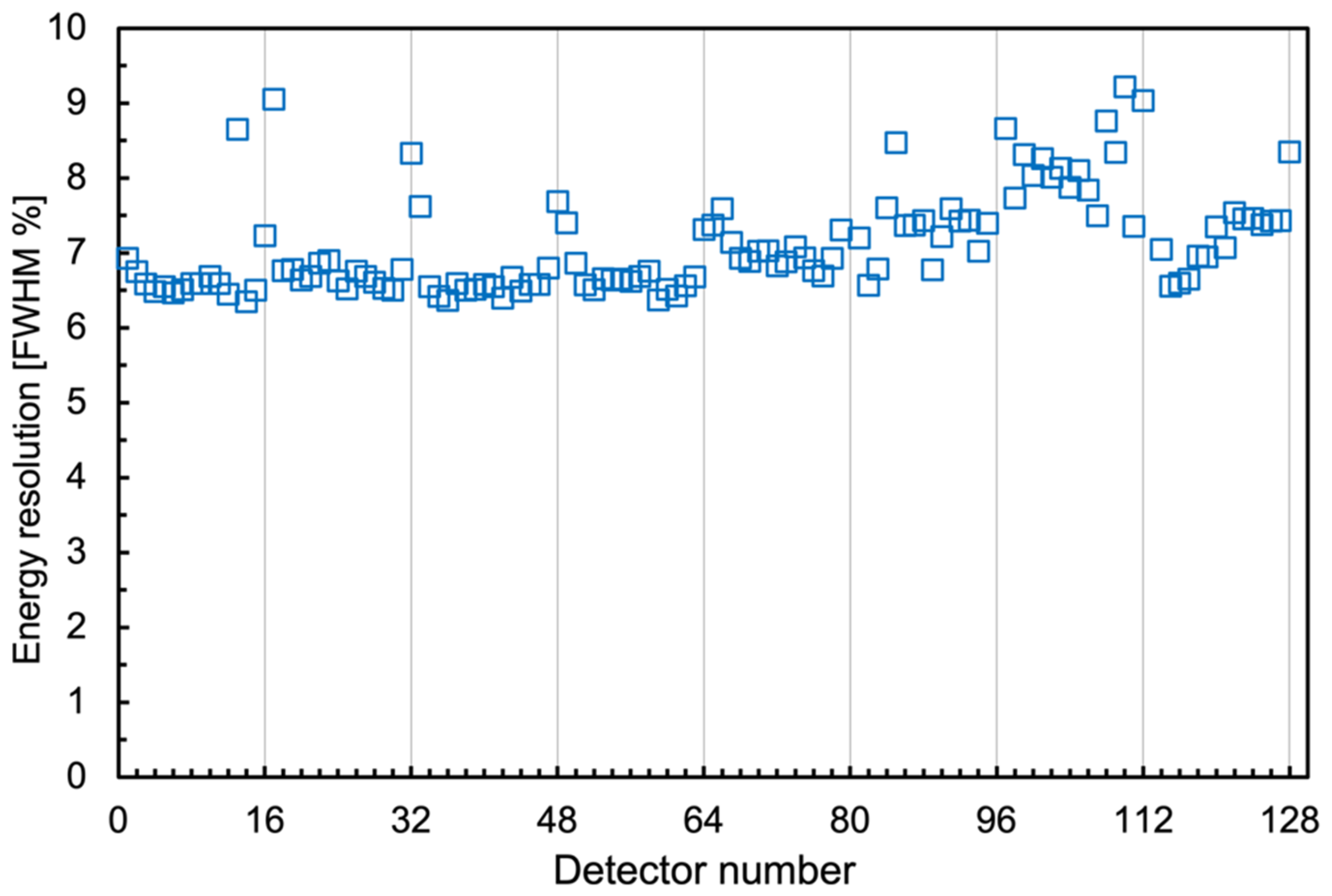 Inventions 09 00085 g017