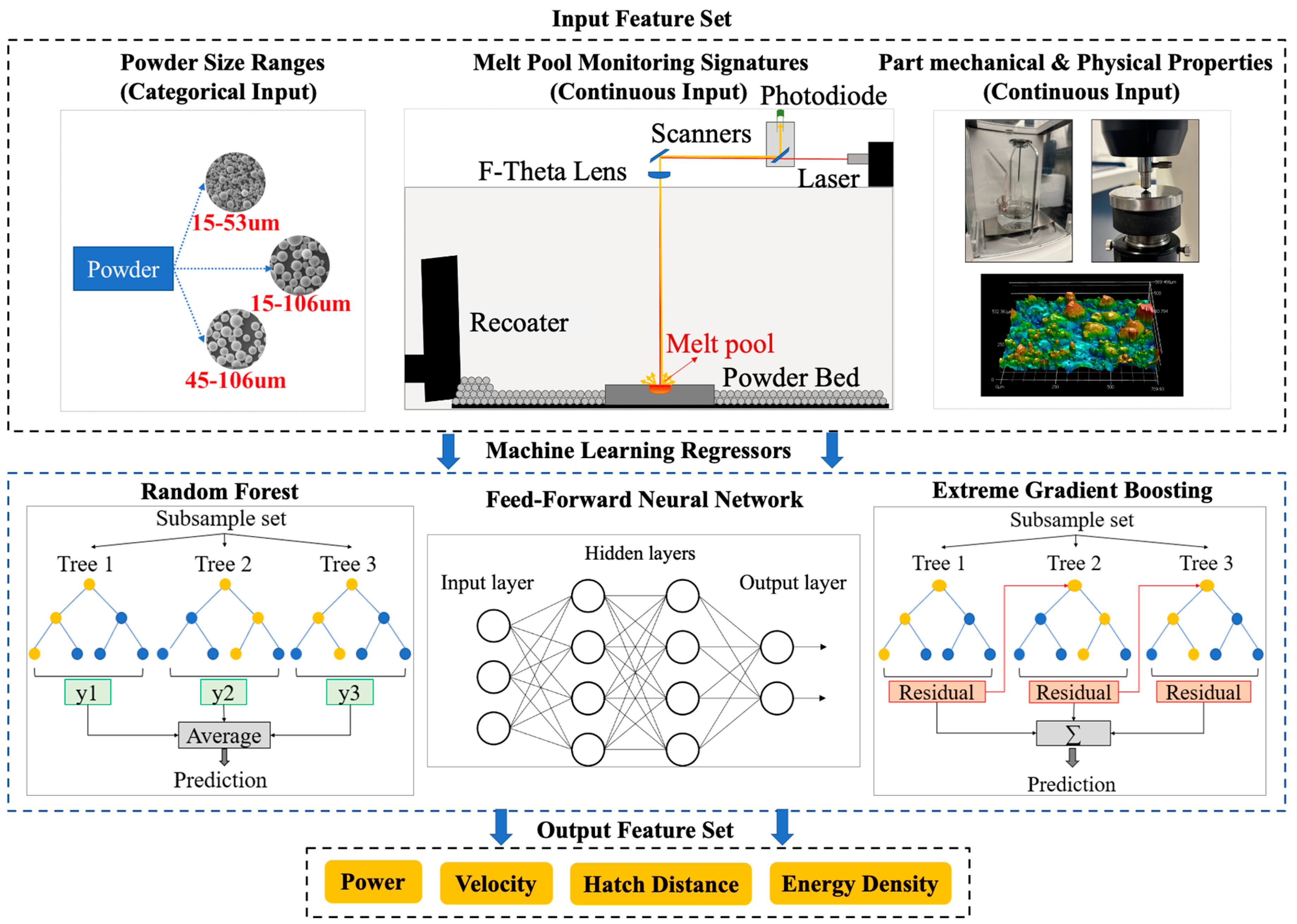 Inventions 09 00087 g001