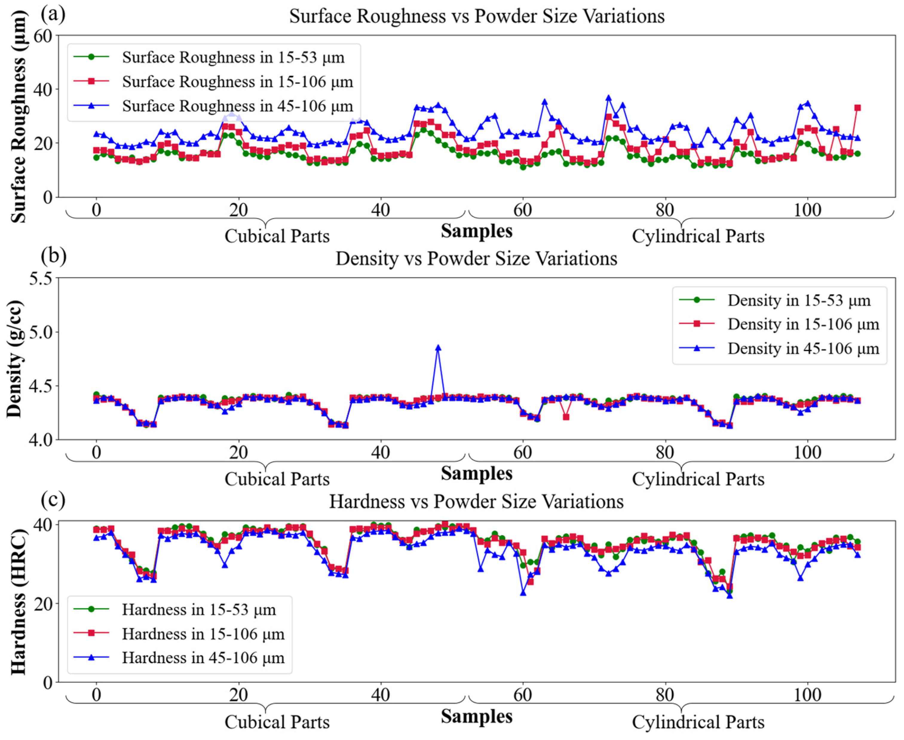 Inventions 09 00087 g004