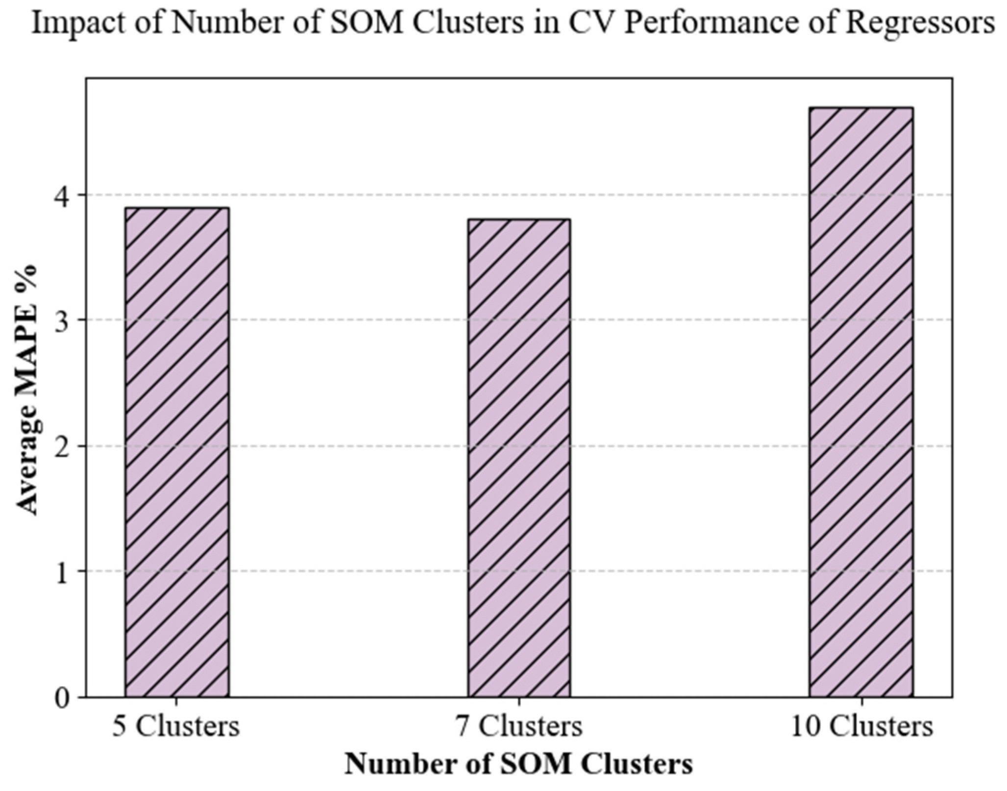 Inventions 09 00087 g006