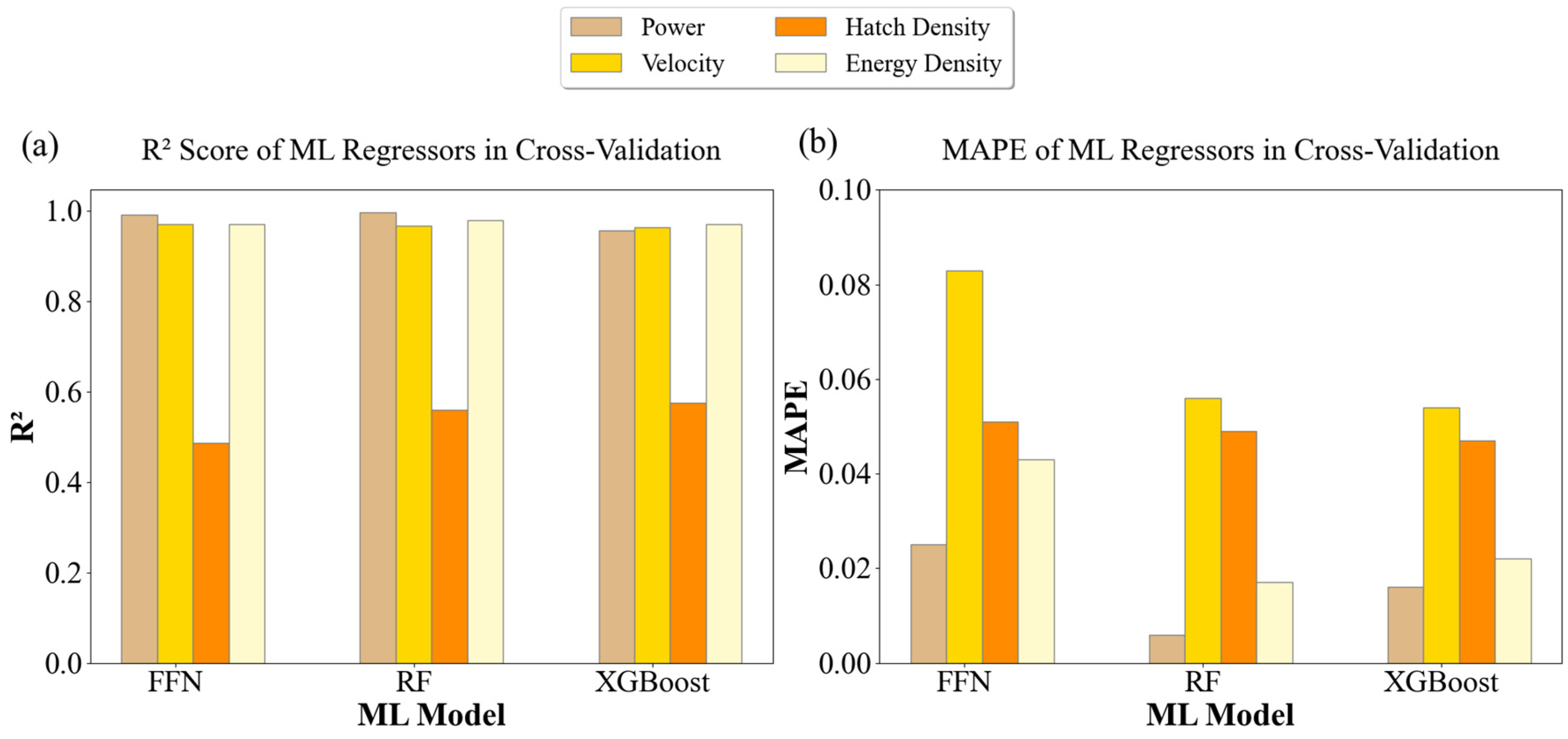 Inventions 09 00087 g007