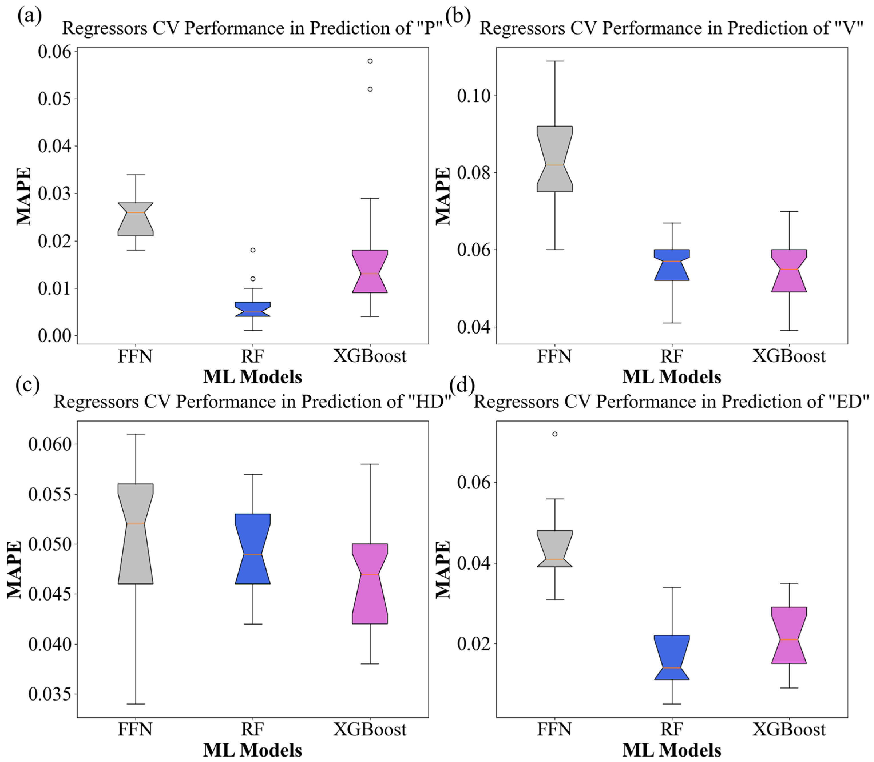 Inventions 09 00087 g008