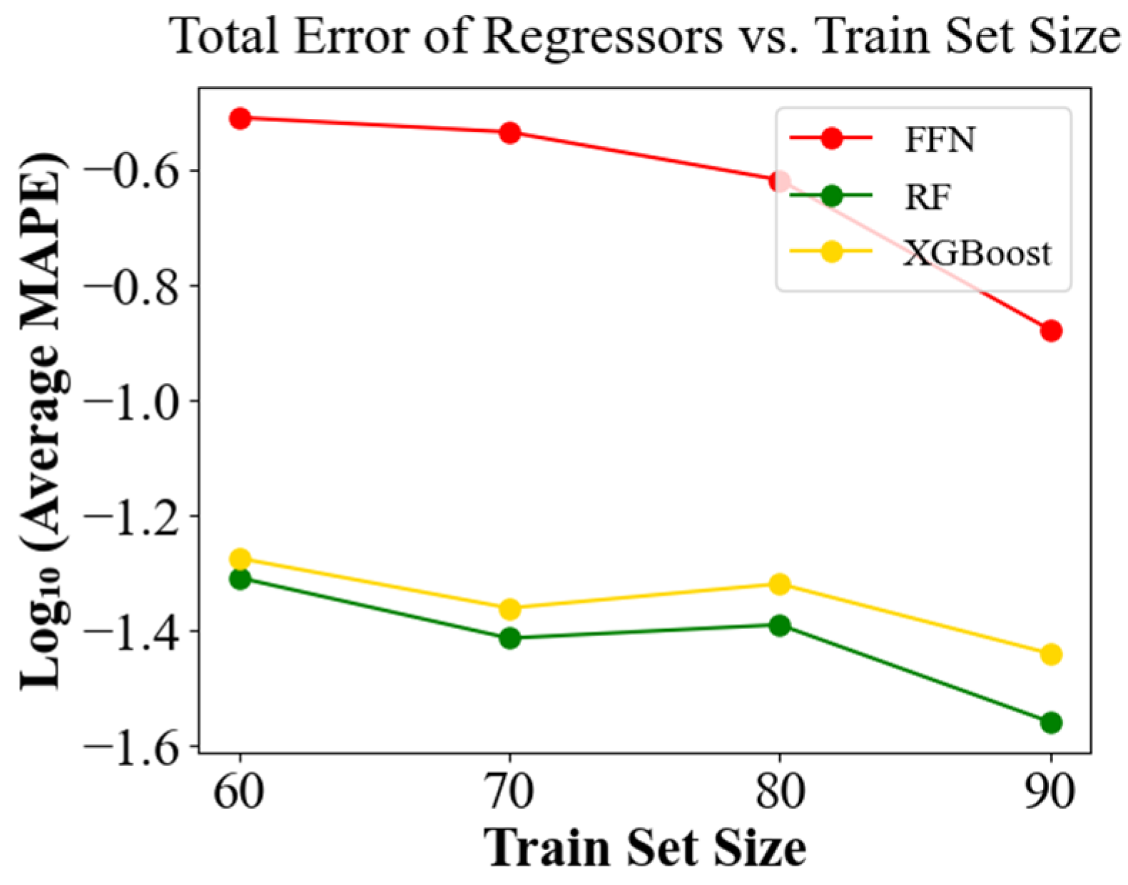 Inventions 09 00087 g009