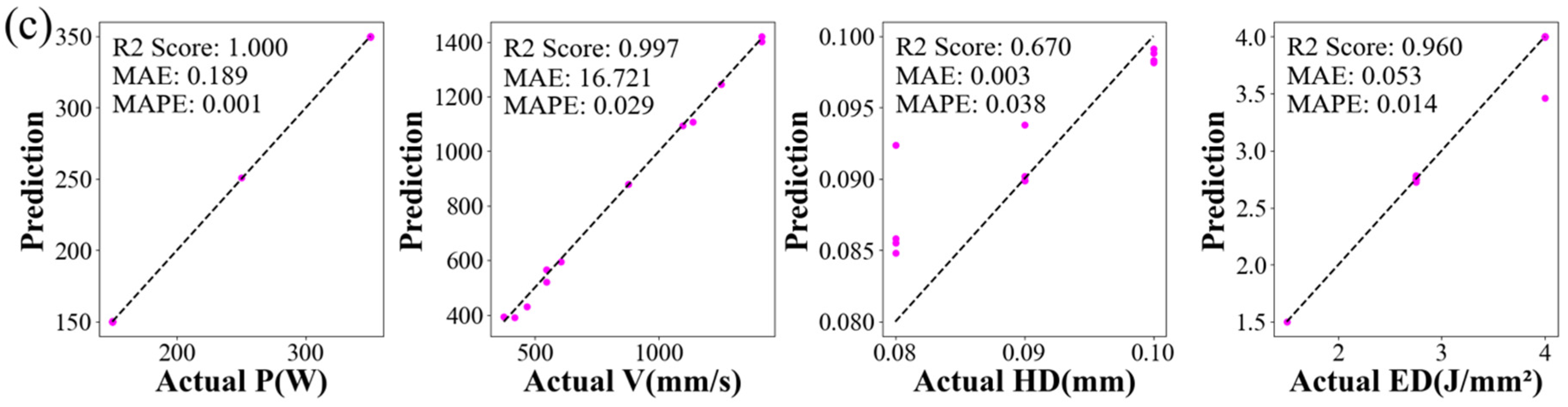Inventions 09 00087 g011b