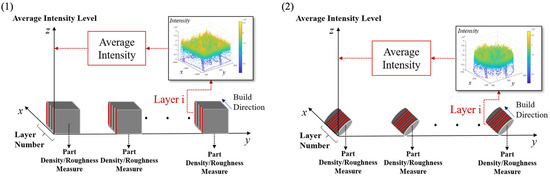 Inventions 09 00087 g0a1