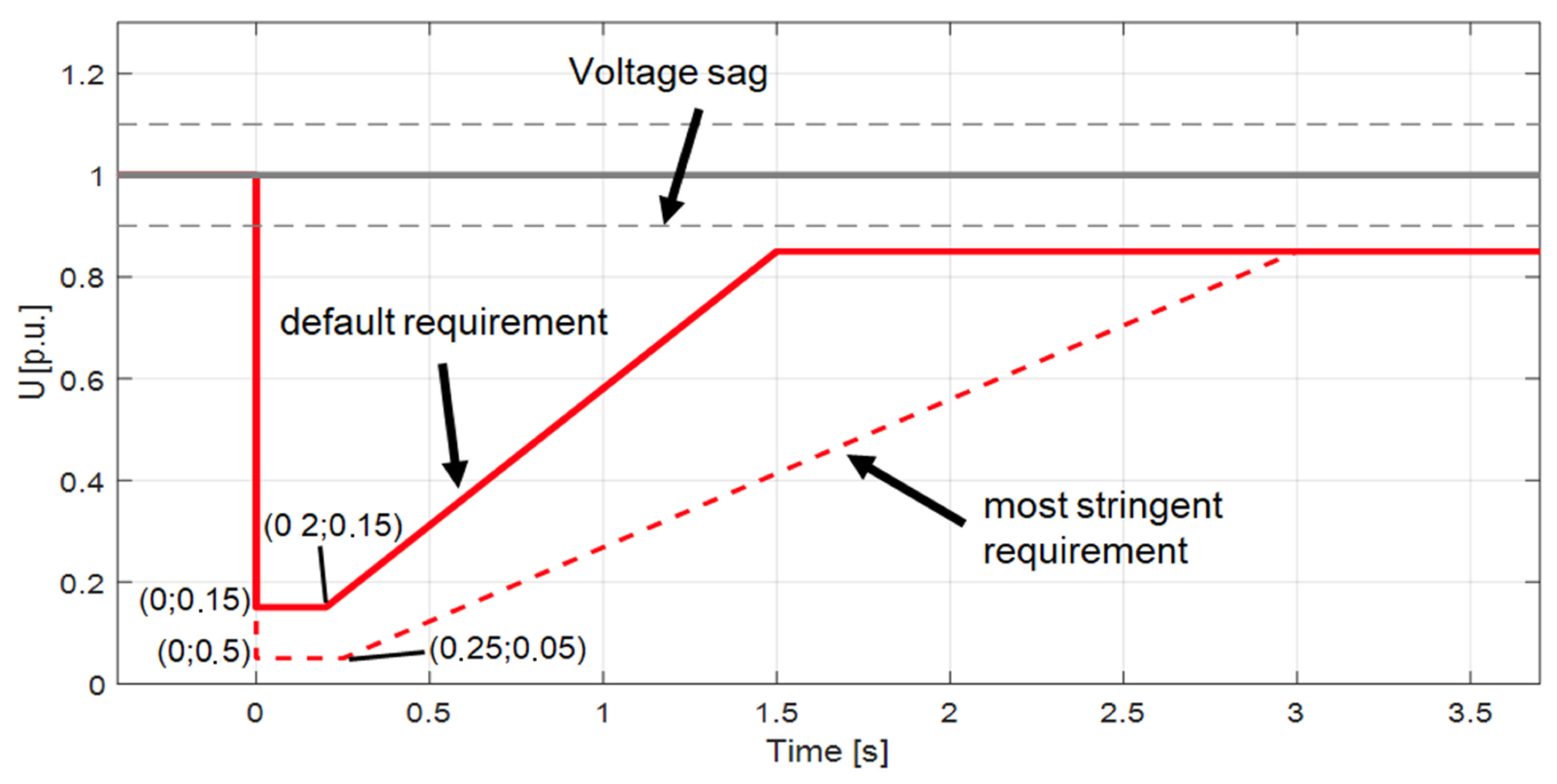 Inventions 09 00091 g006