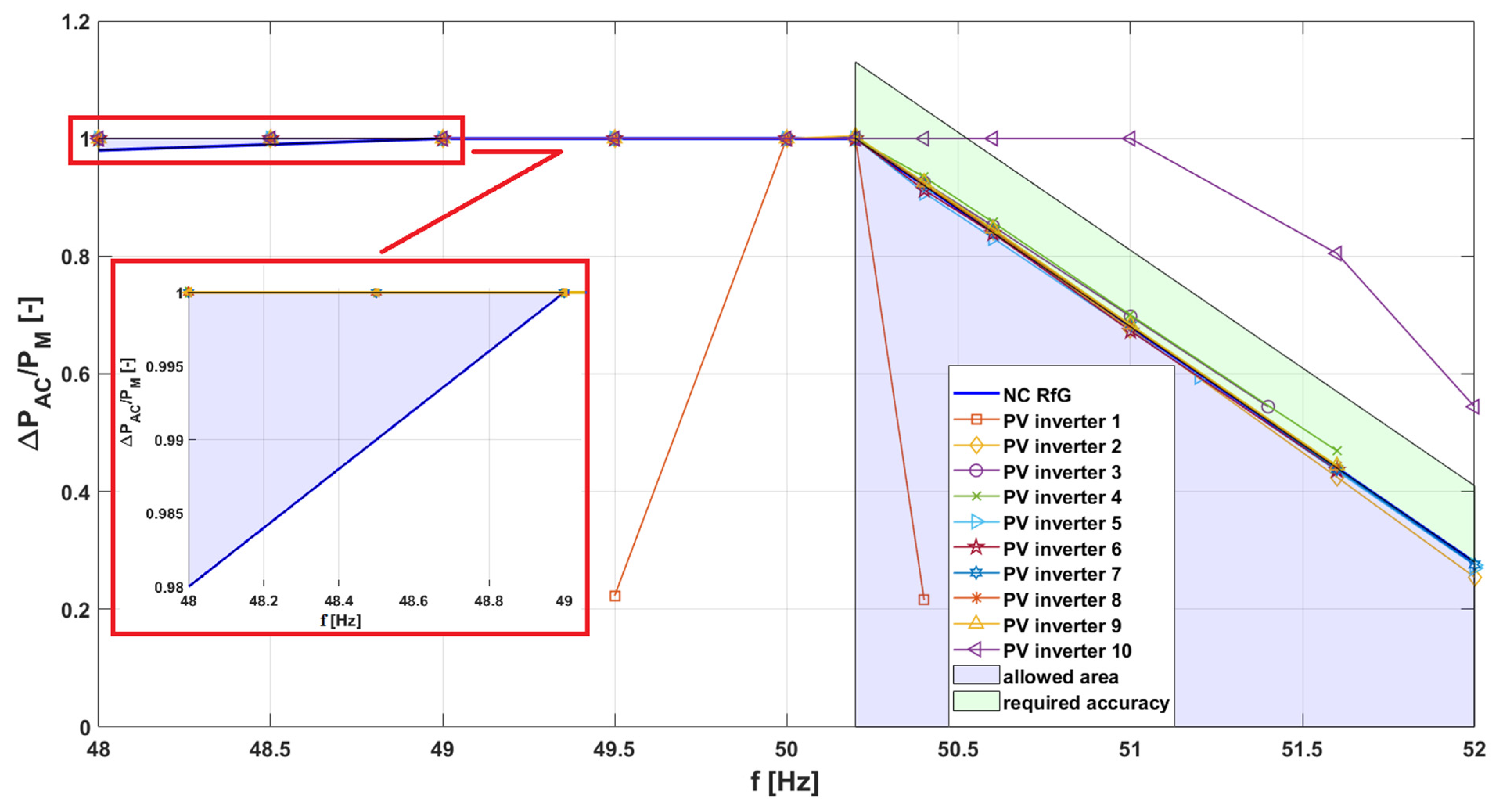 Inventions 09 00091 g010
