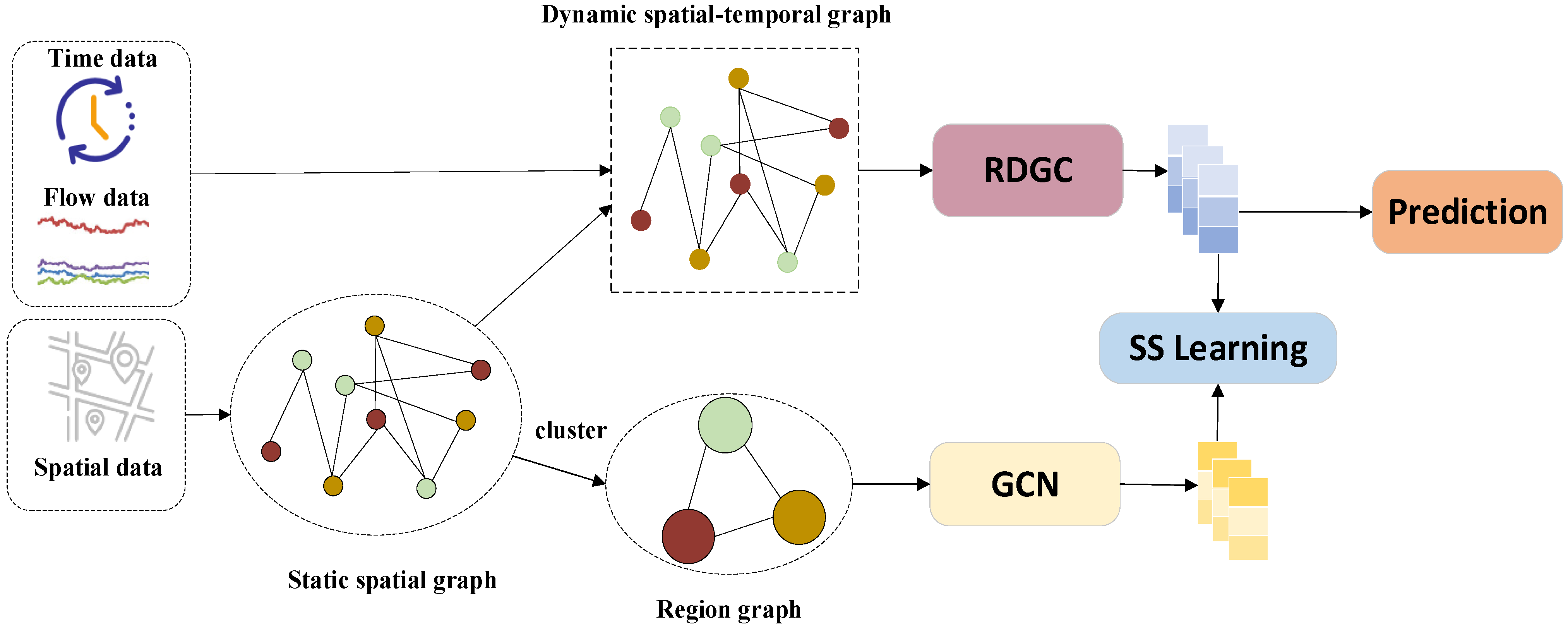 Inventions 09 00102 g002