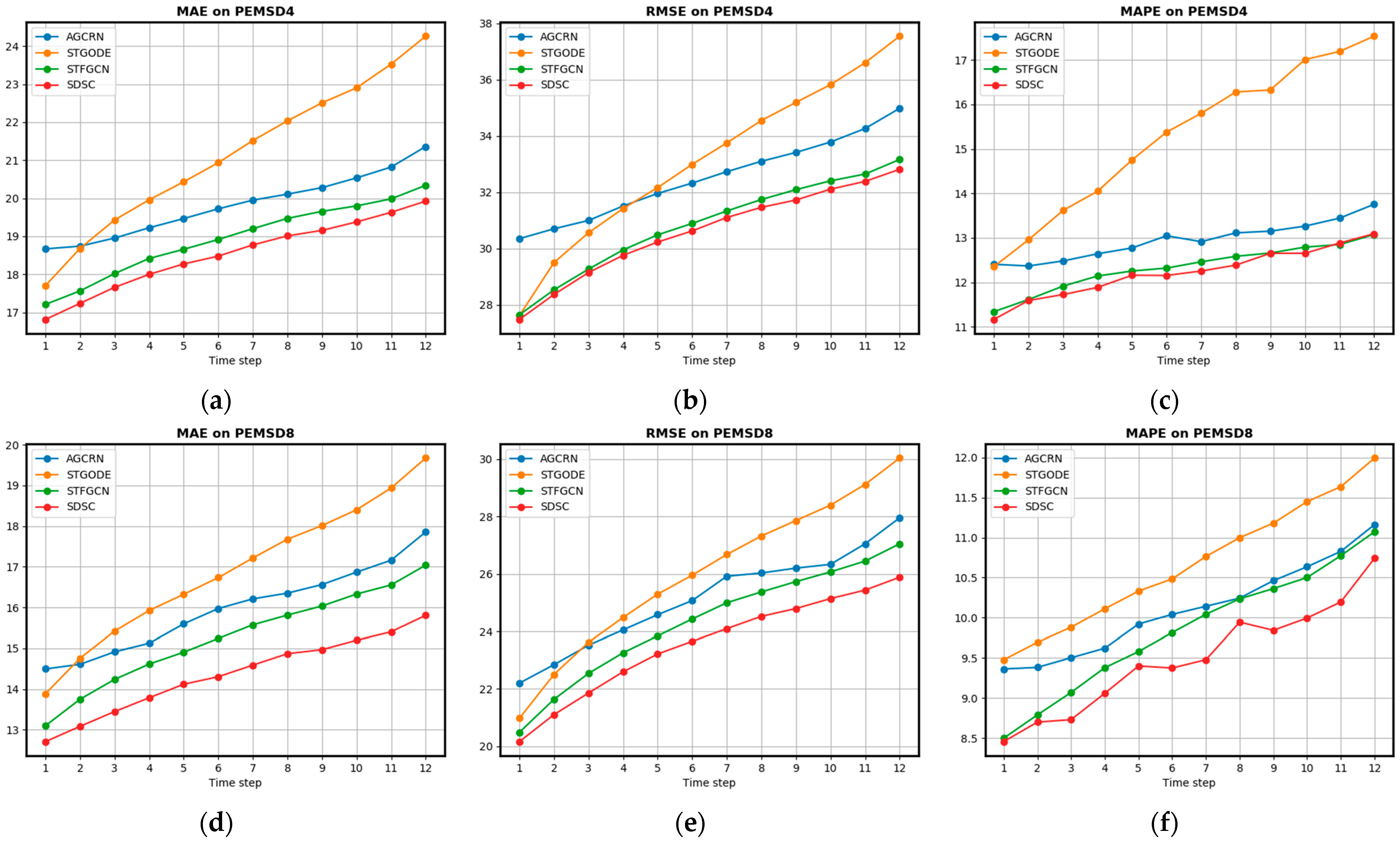 Inventions 09 00102 g005