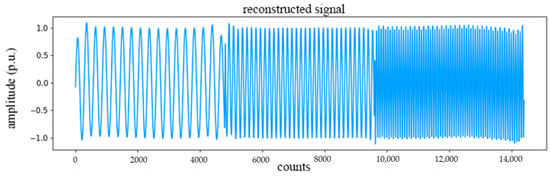 Inventions 09 00108 g0a3