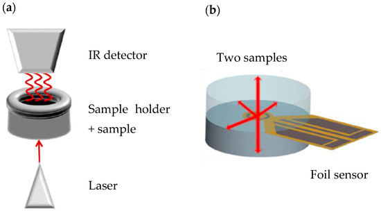 Inventions 09 00111 g003